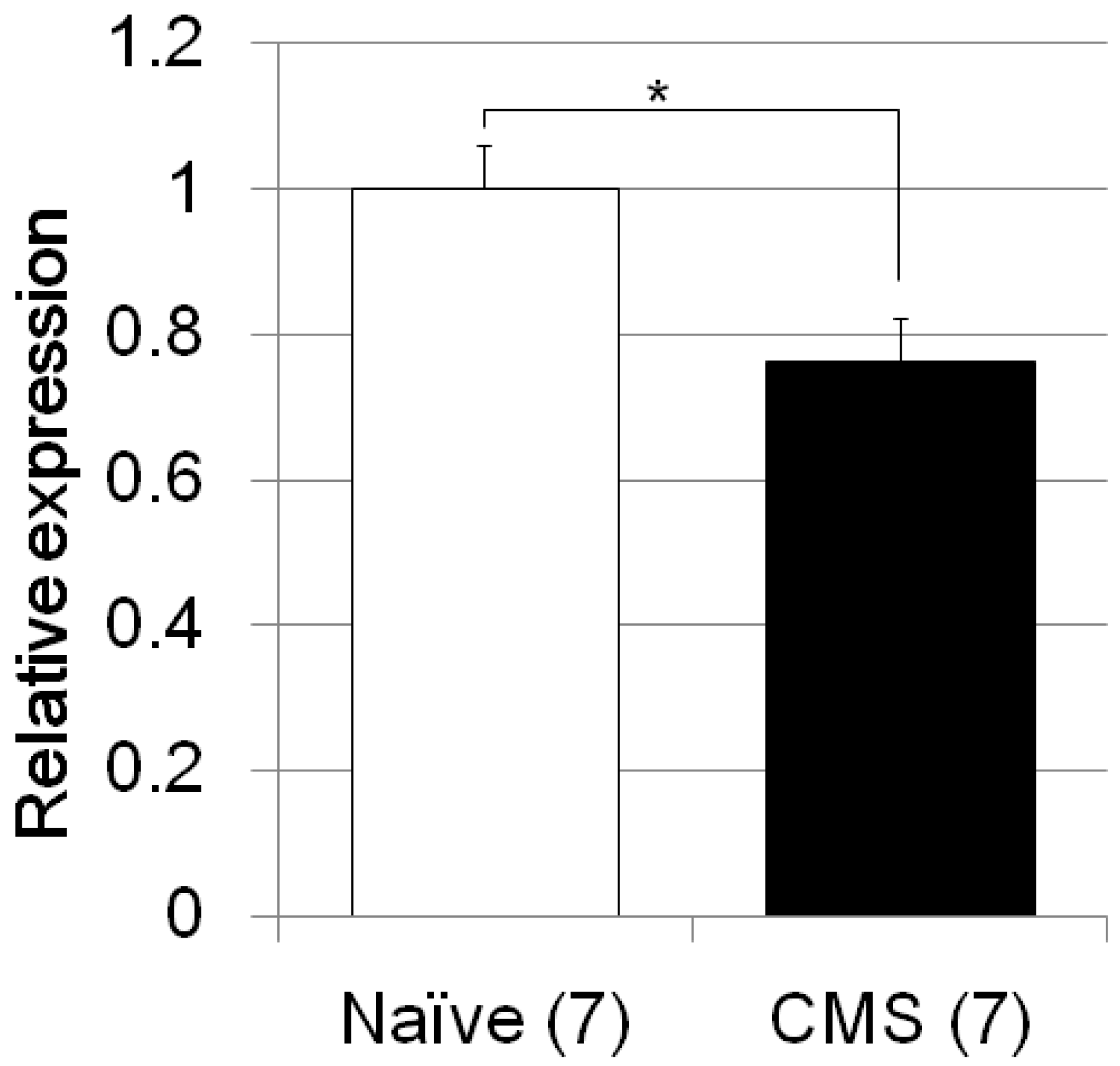 Molecules 23 01836 g005 Molecules 23 01836 g005