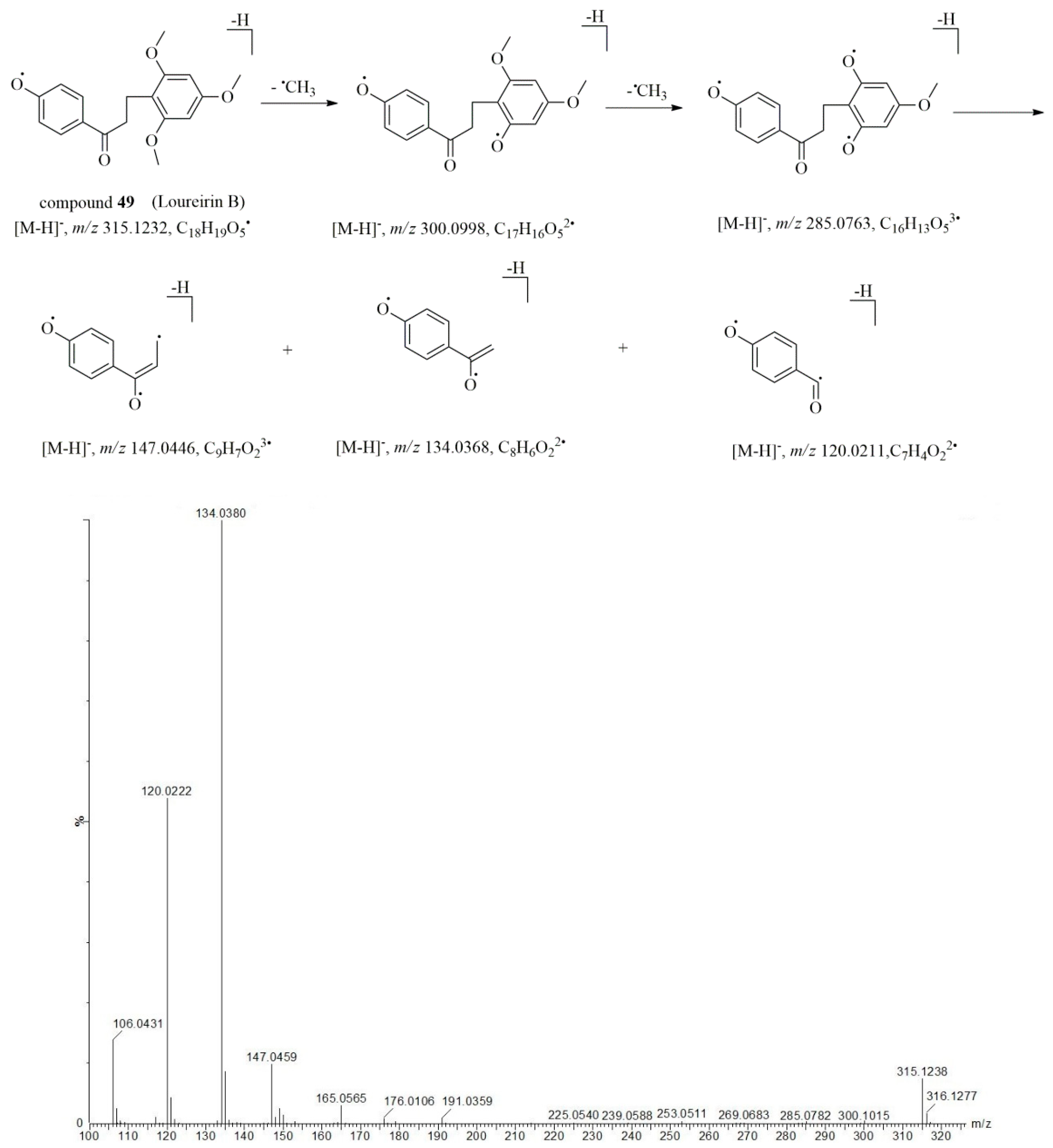 Molecules 23 01850 g004