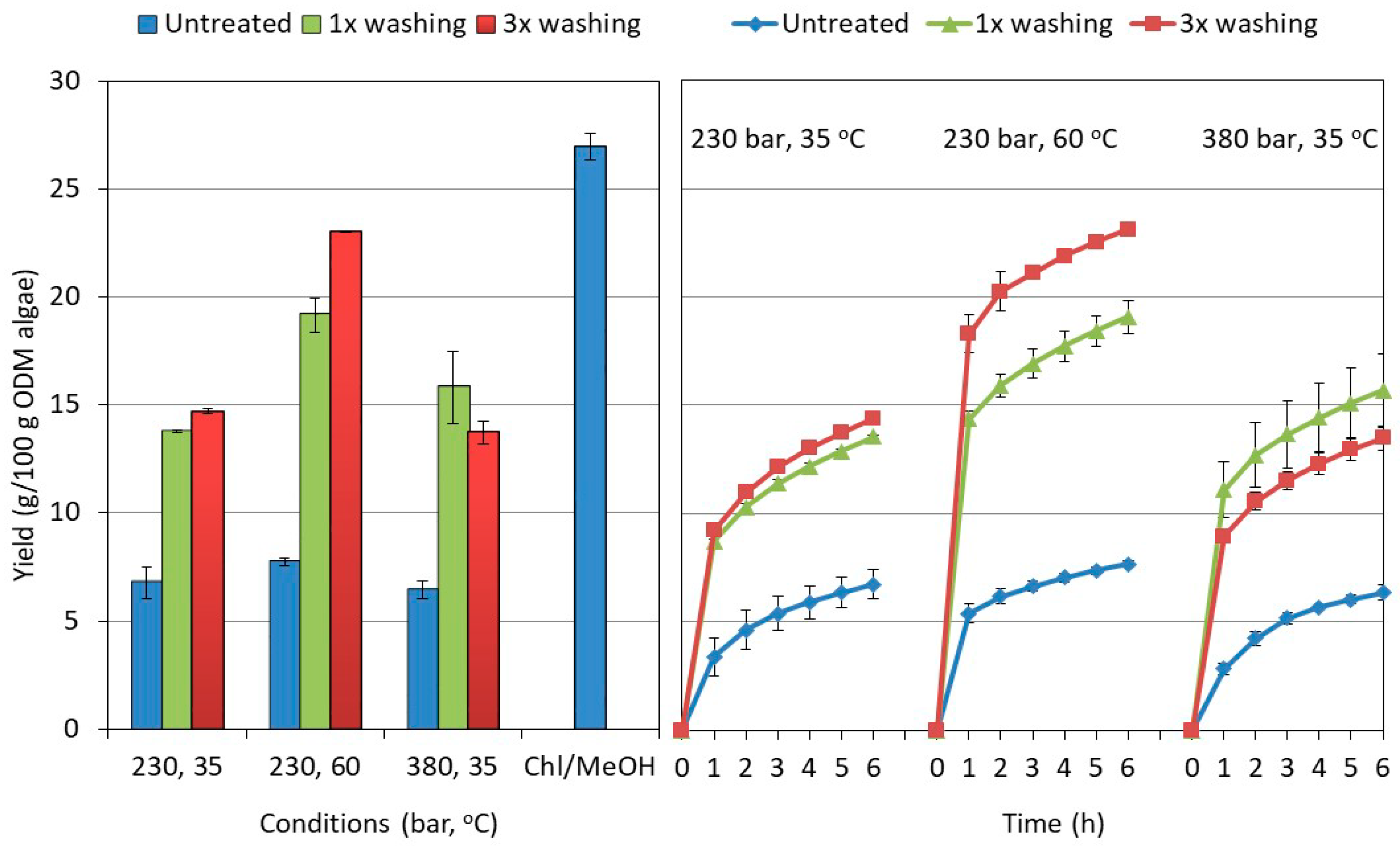 Molecules 23 01854 g001 550