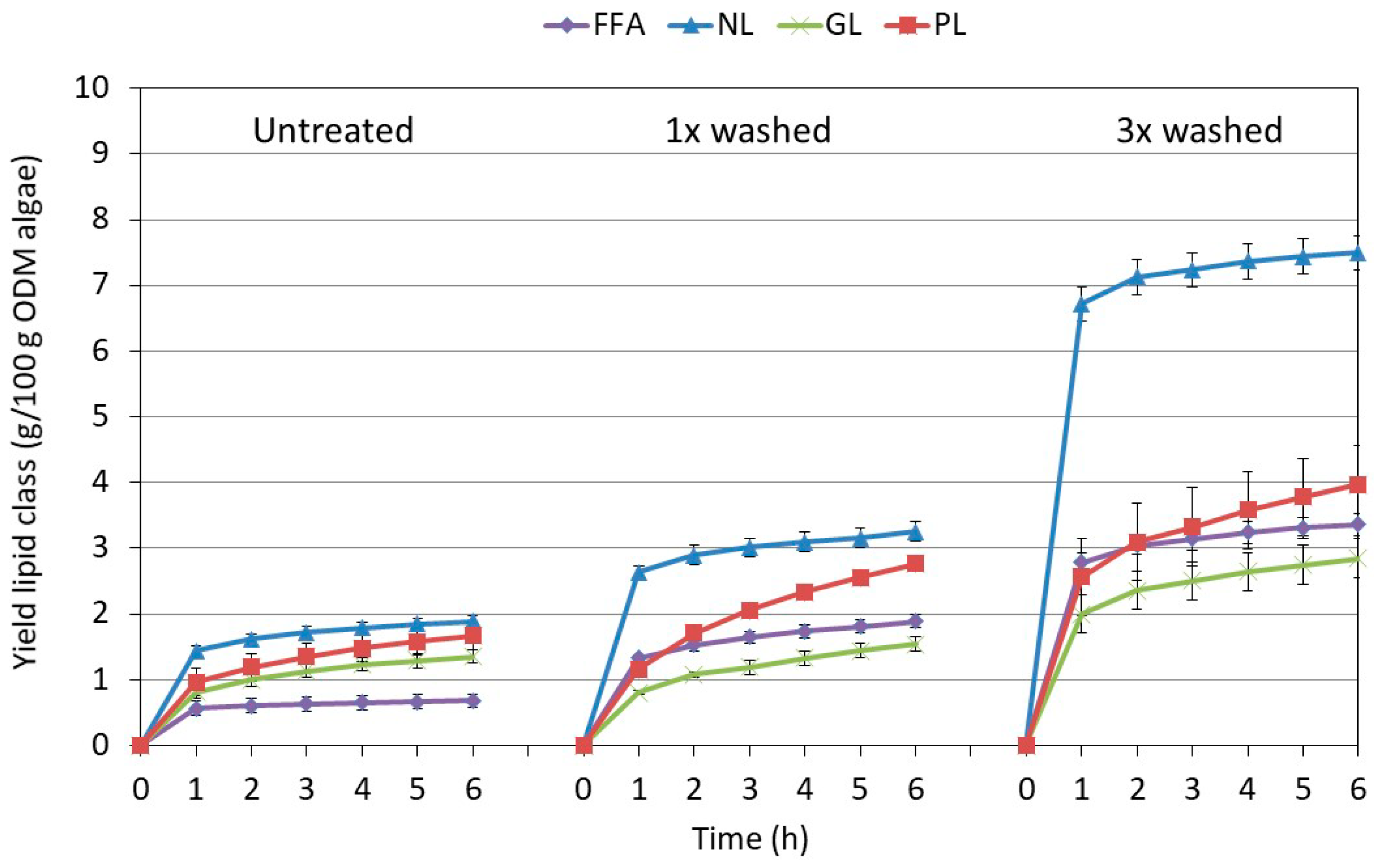 Molecules 23 01854 g003 550
