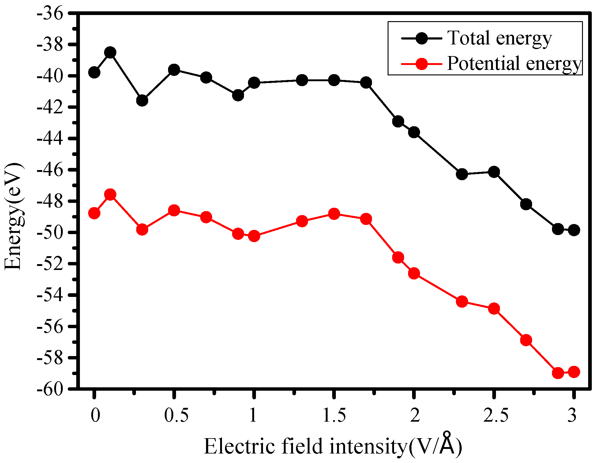 Molecules 23 01861 g005 Molecules 23 01861 g005