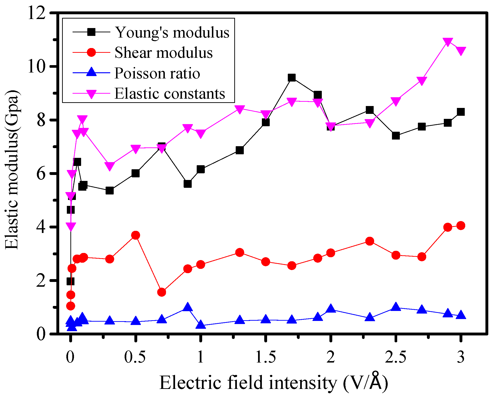 Molecules 23 01861 g010 Molecules 23 01861 g010