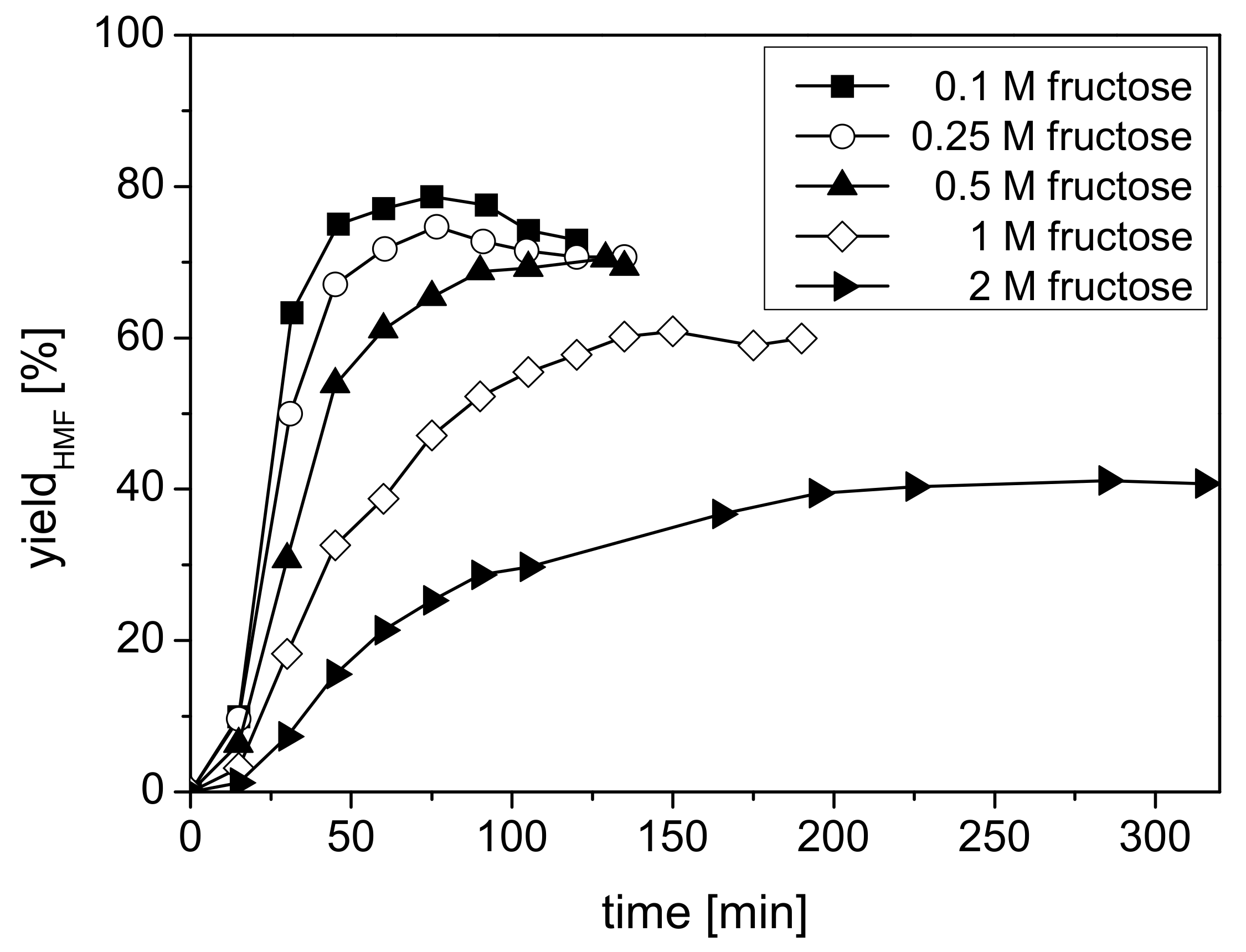 Molecules 23 01866 g002 Molecules 23 01866 g002
