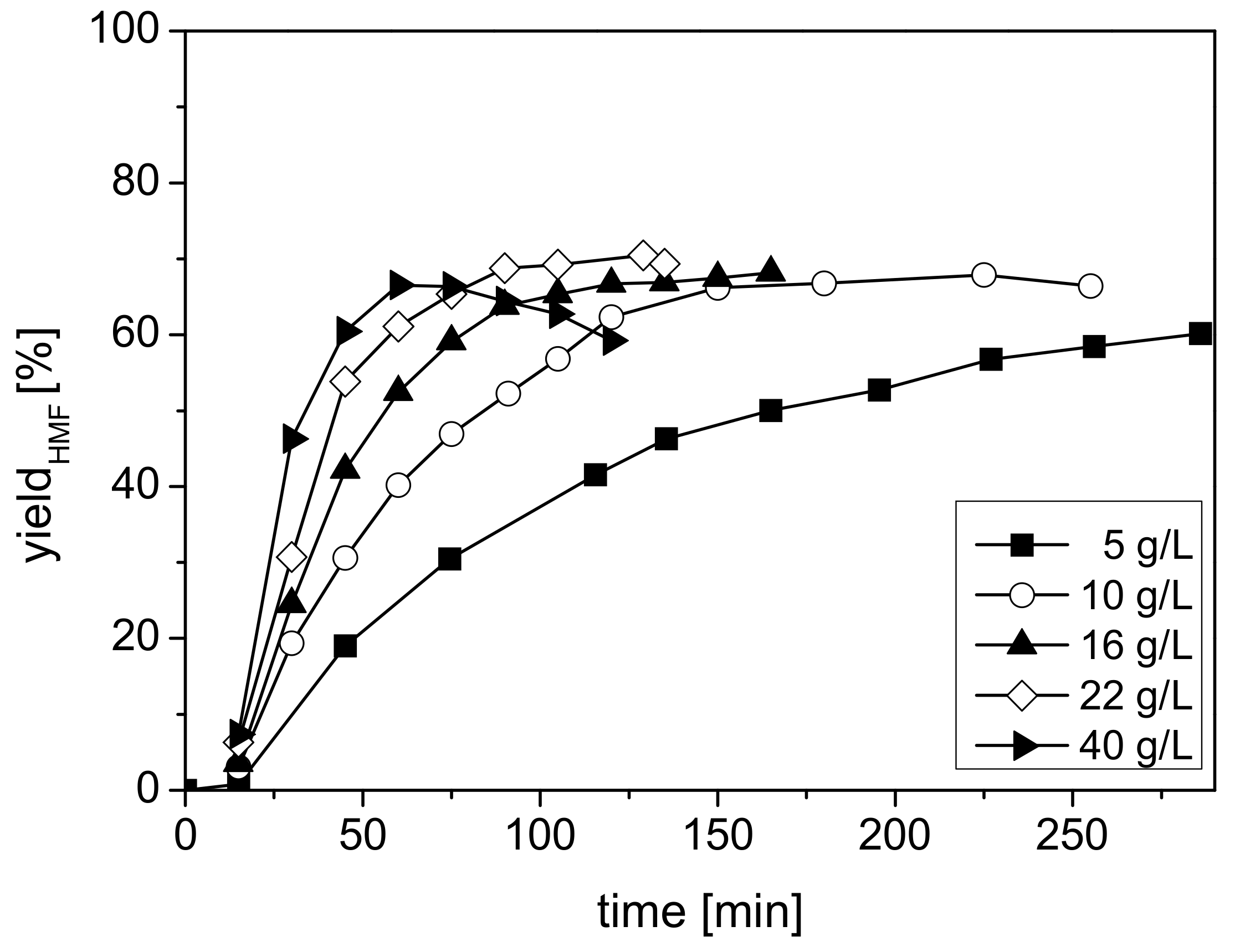 Molecules 23 01866 g003 Molecules 23 01866 g003