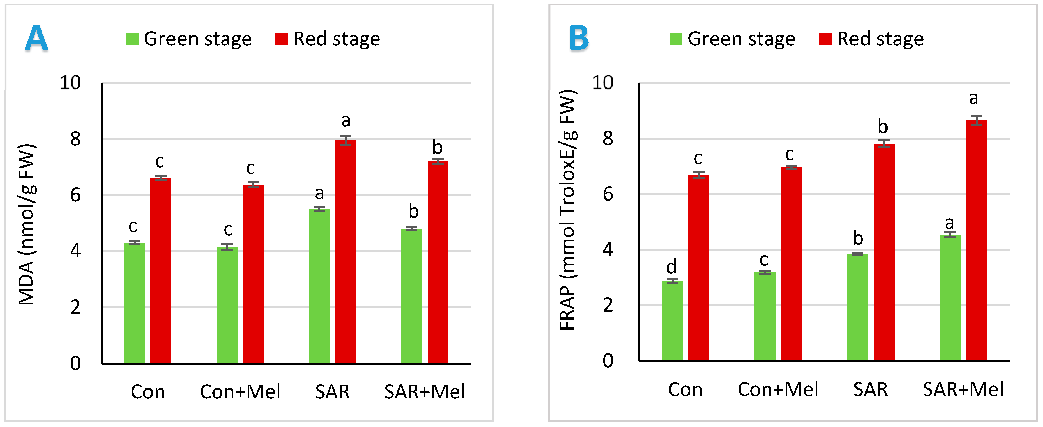Molecules 23 01868 g003 Molecules 23 01868 g003