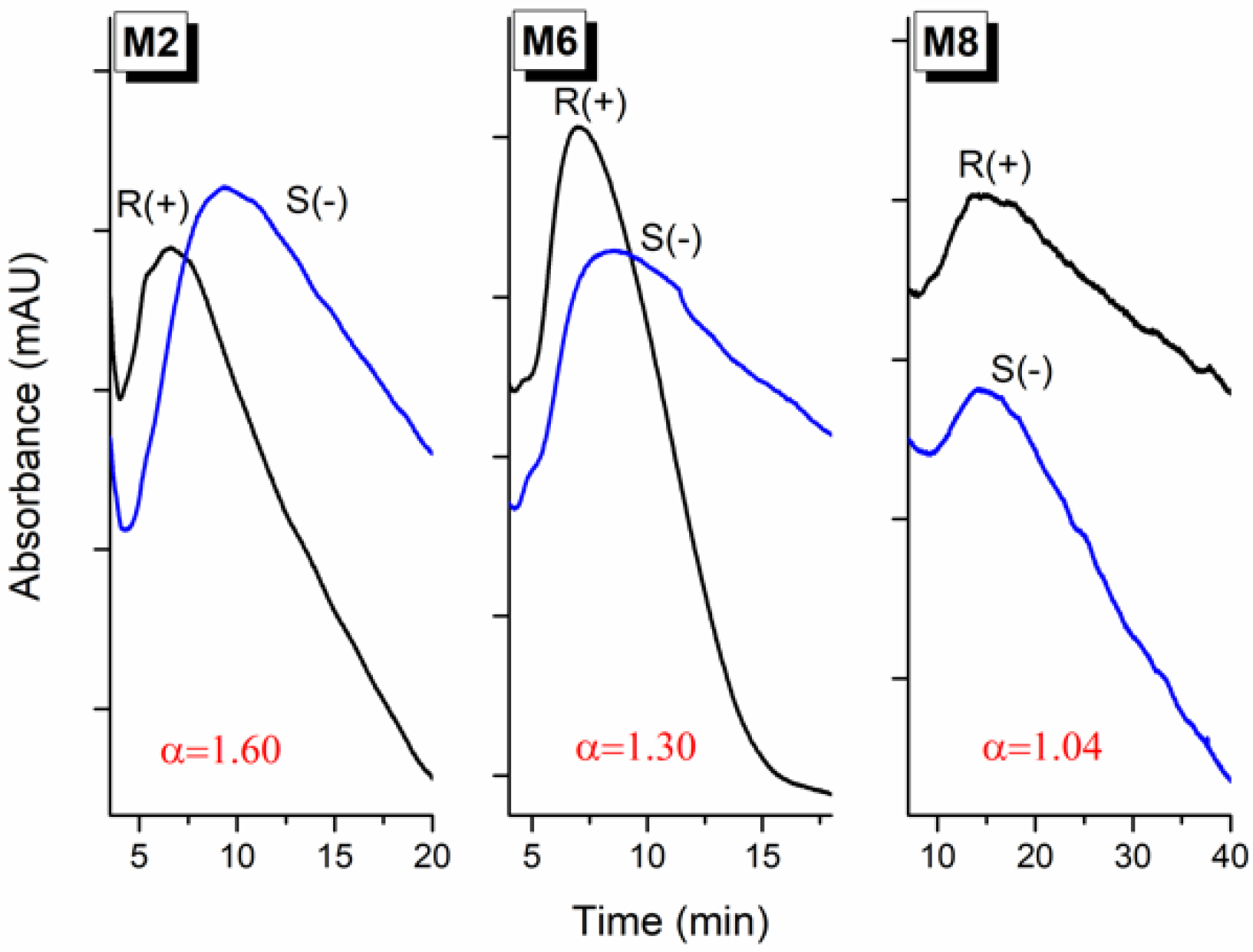 Molecules 23 01875 g003 Molecules 23 01875 g003
