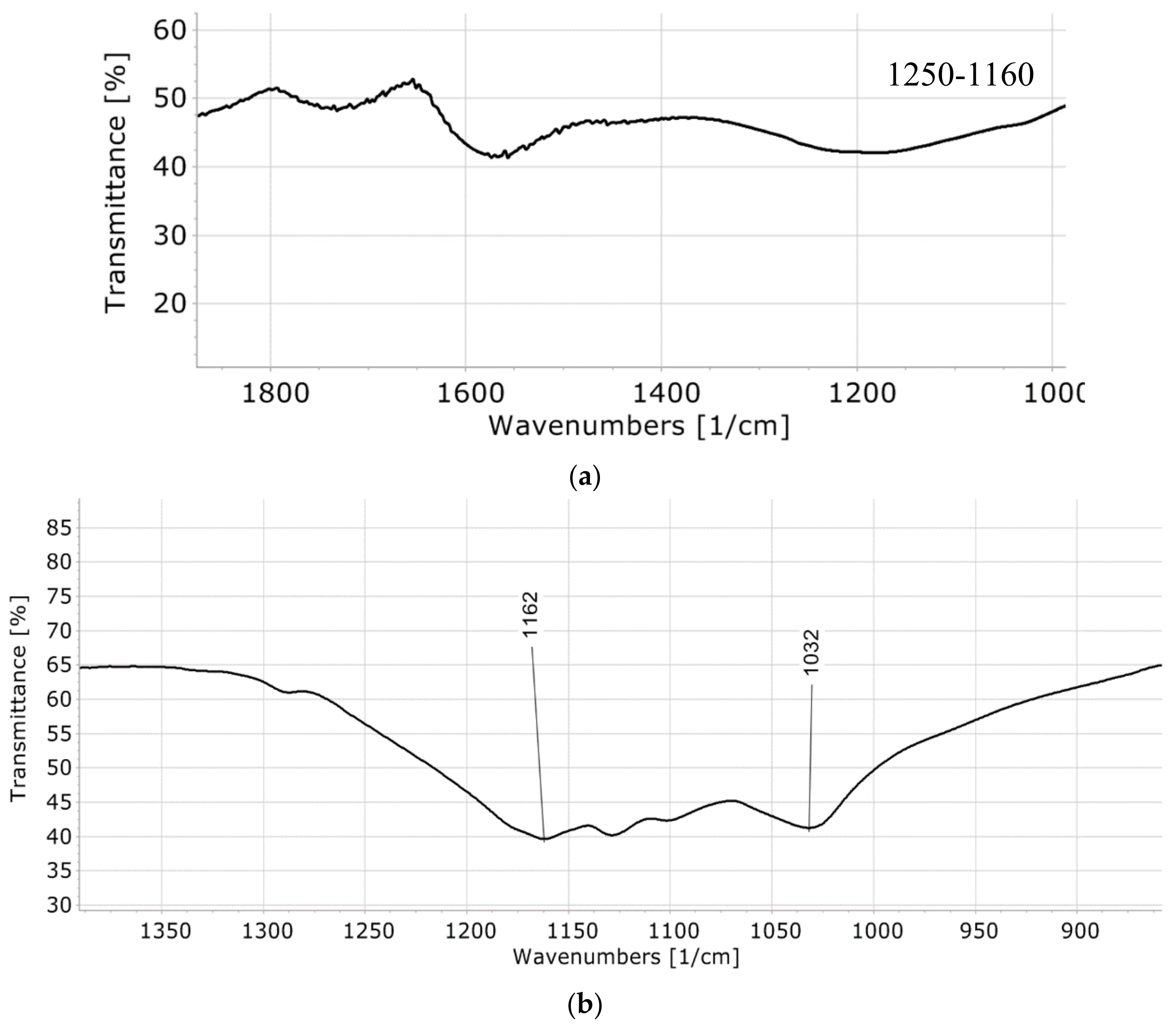 Molecules 23 01877 g002
