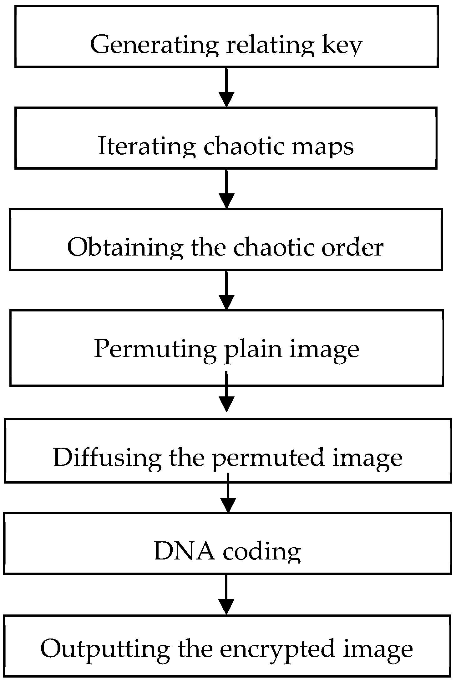 Correcting Errors in Image Encryption Based on DNA Coding