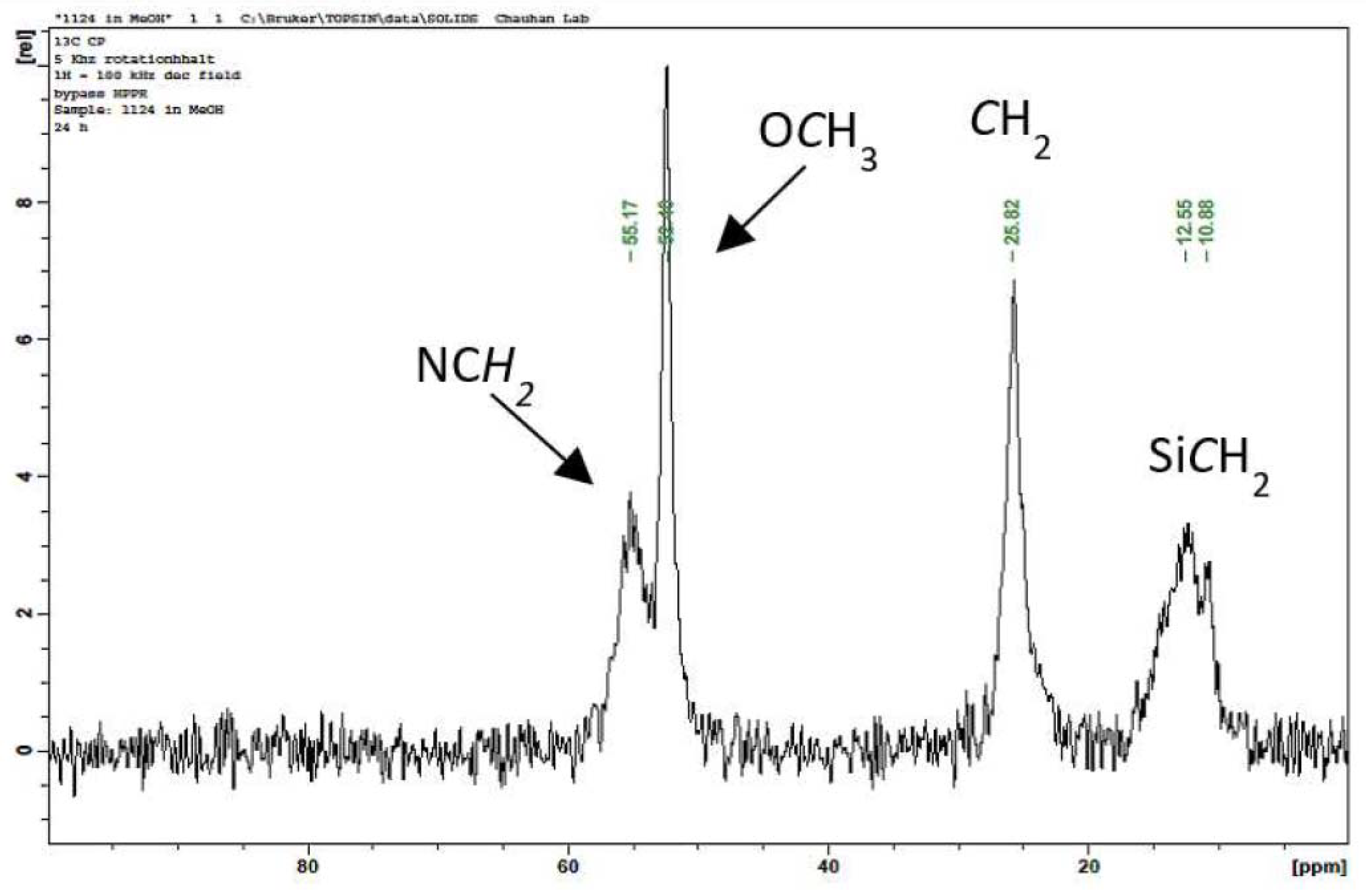 Molecules 23 01879 g001