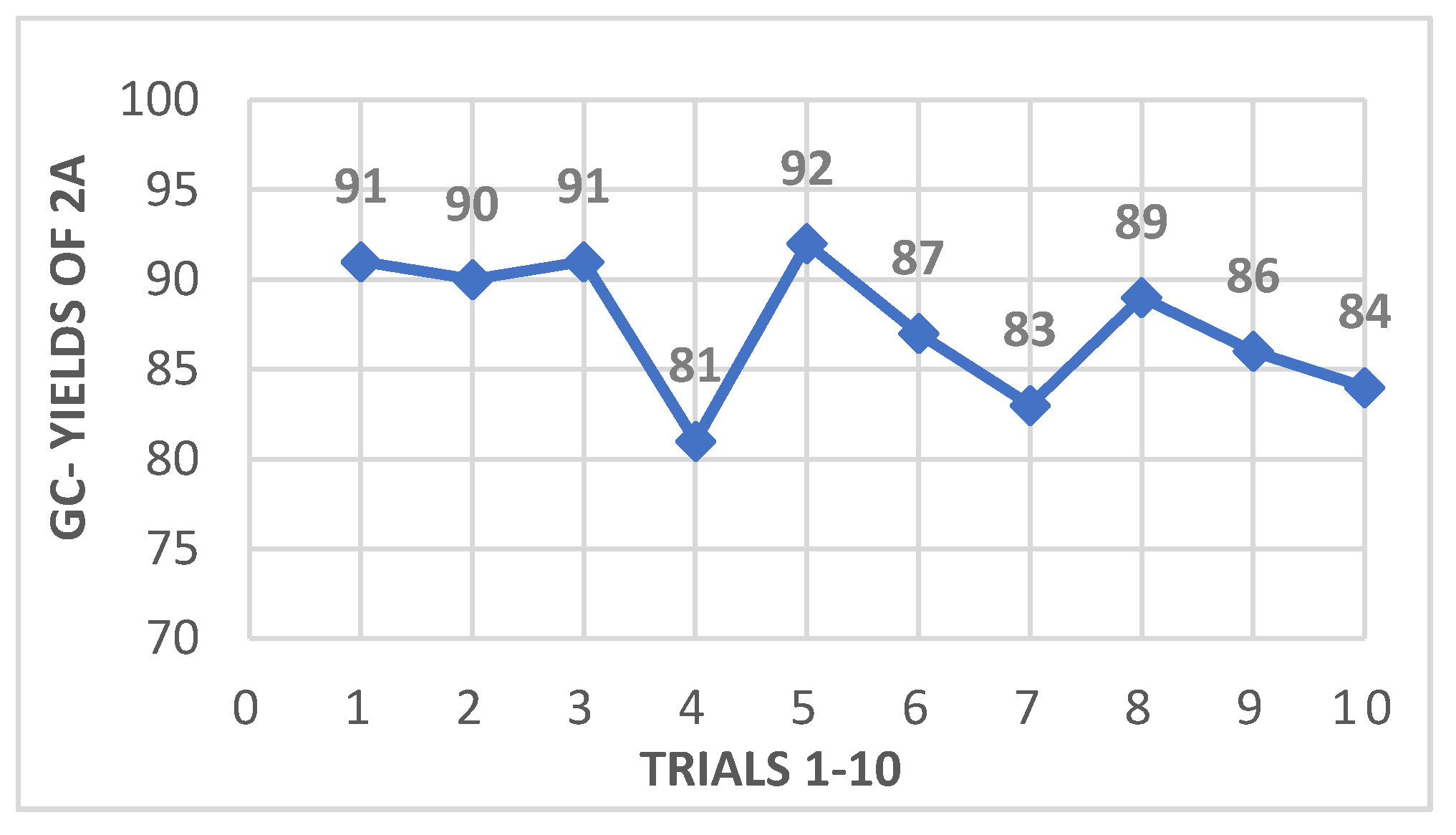 Molecules 23 01879 g003