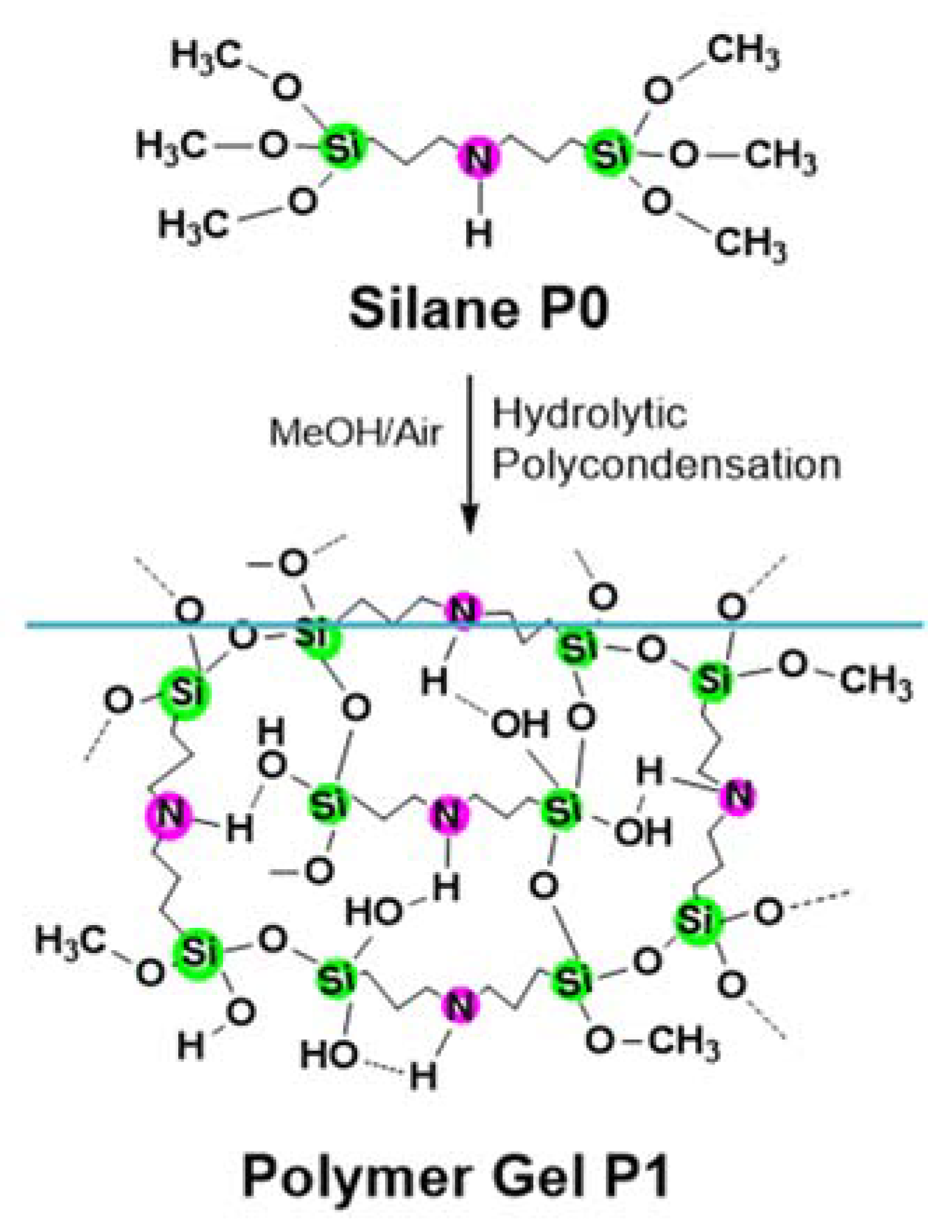 Molecules 23 01879 sch002