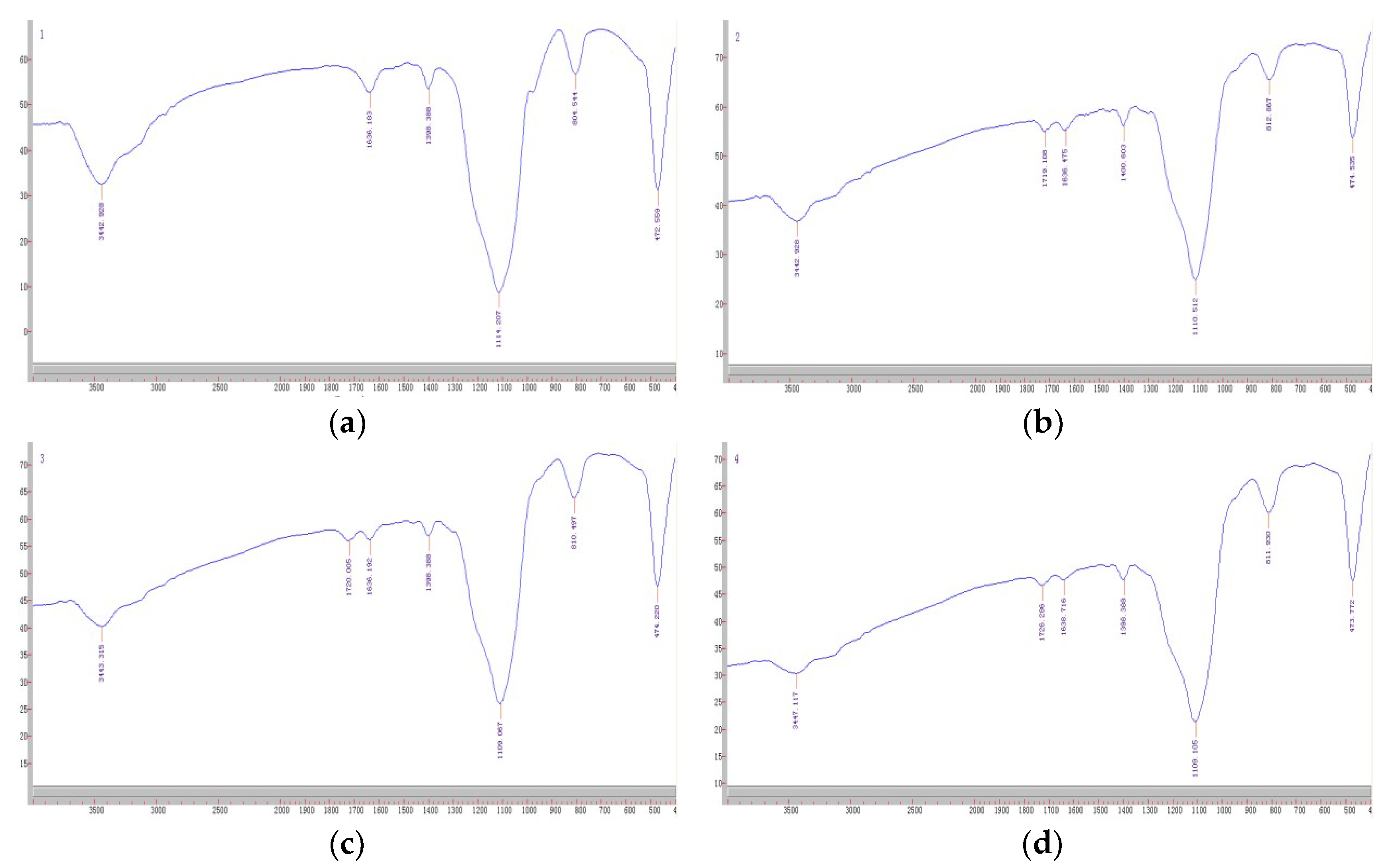 Molecules 23 01881 g001 Molecules 23 01881 g001