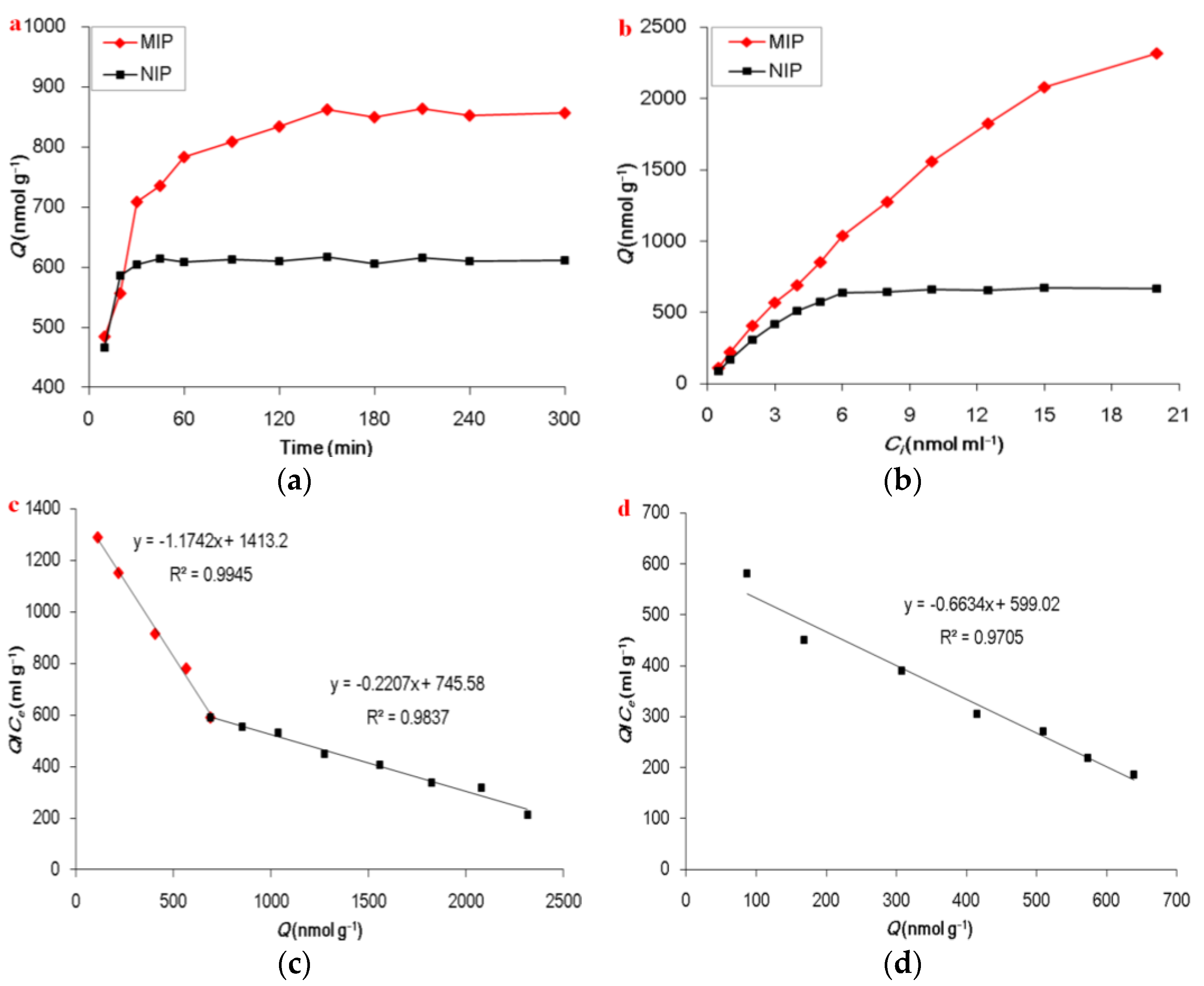 Molecules 23 01881 g003 Molecules 23 01881 g003