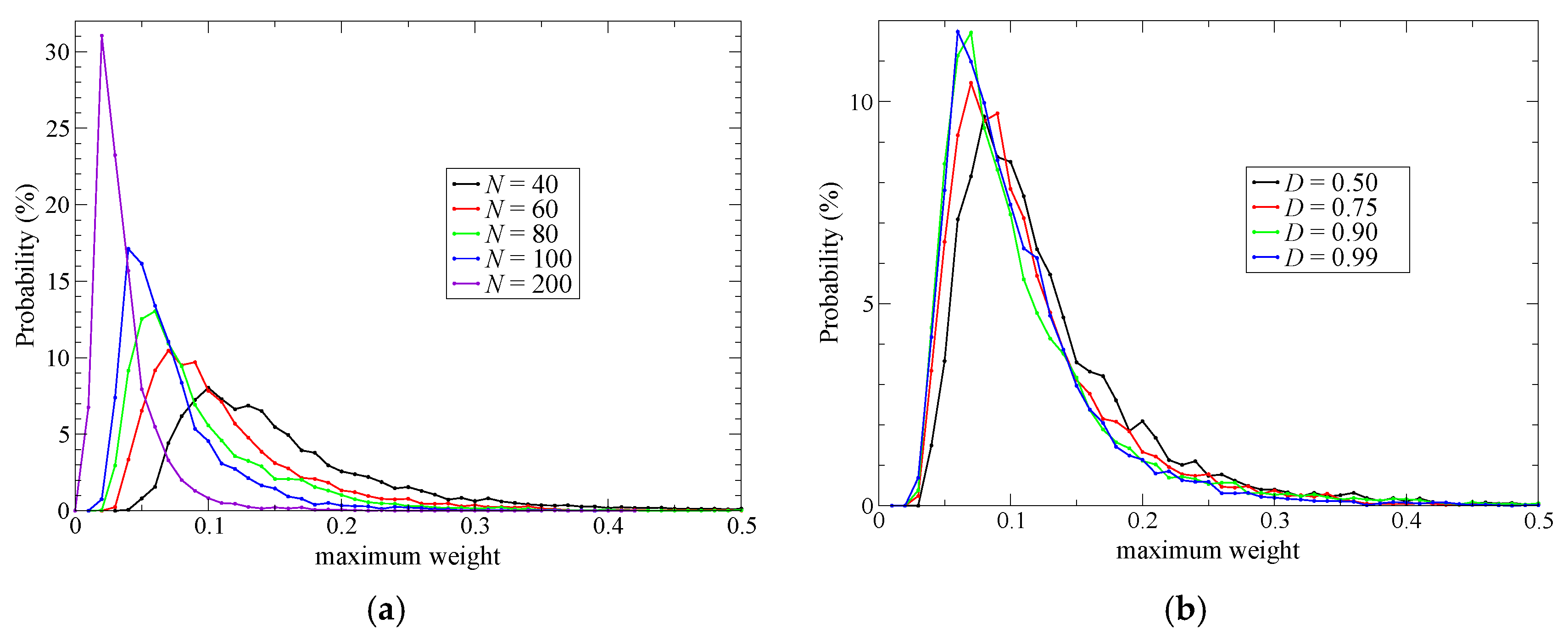 Molecules 23 01882 g002