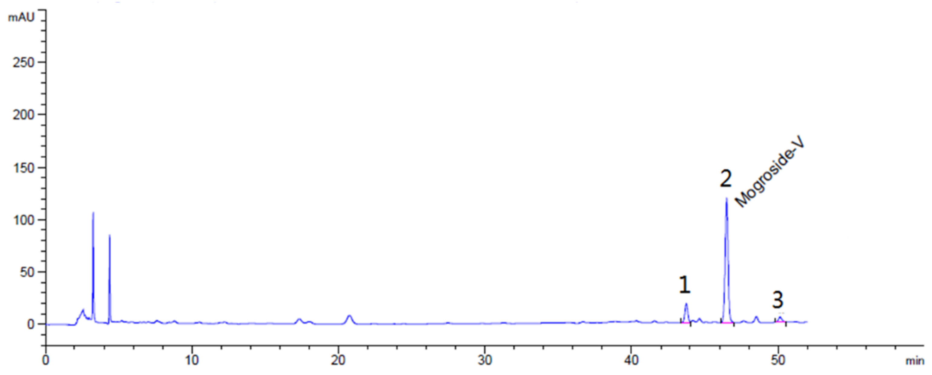 Molecules 23 01894 g009