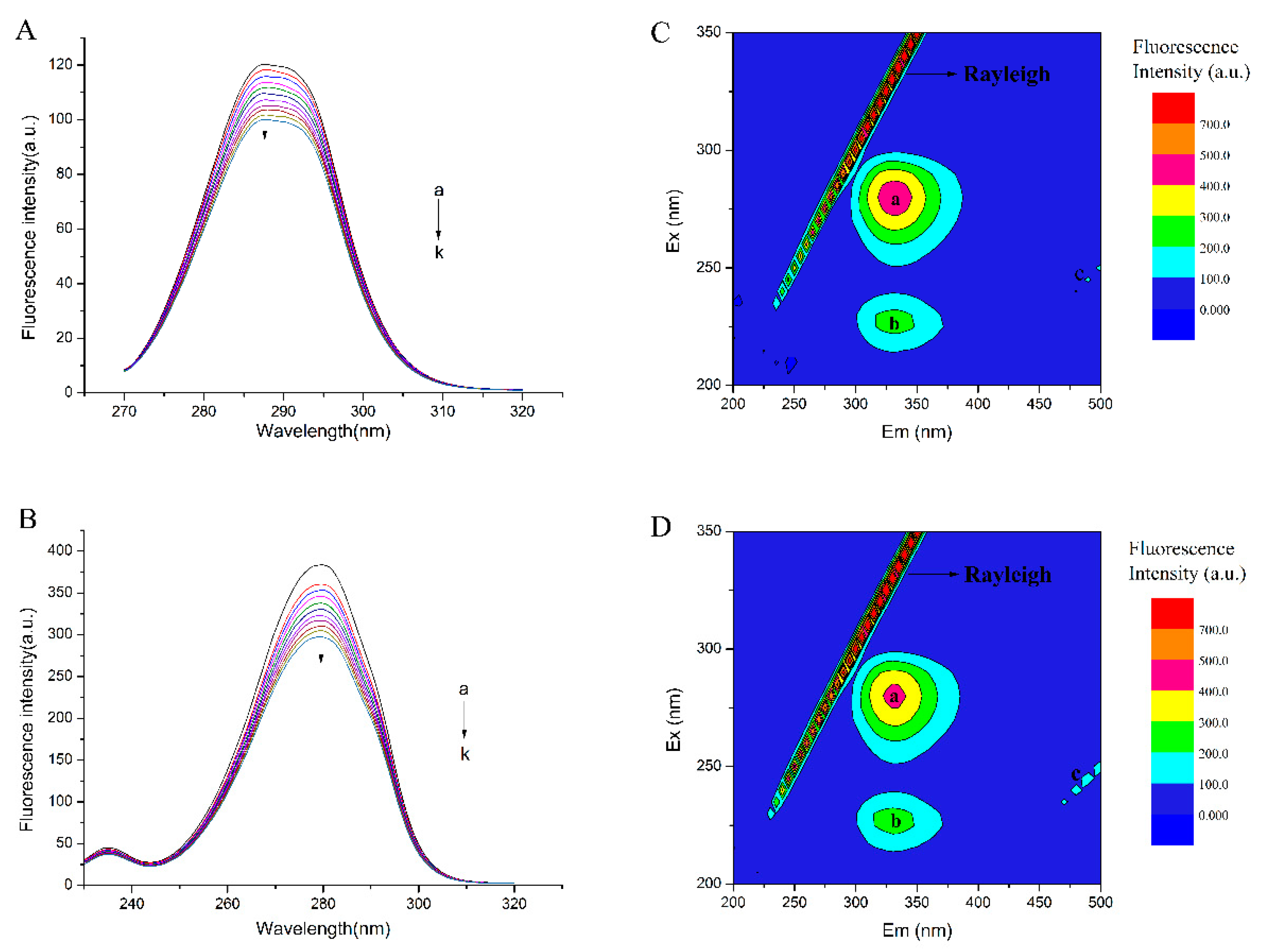 Molecules 23 01900 g004