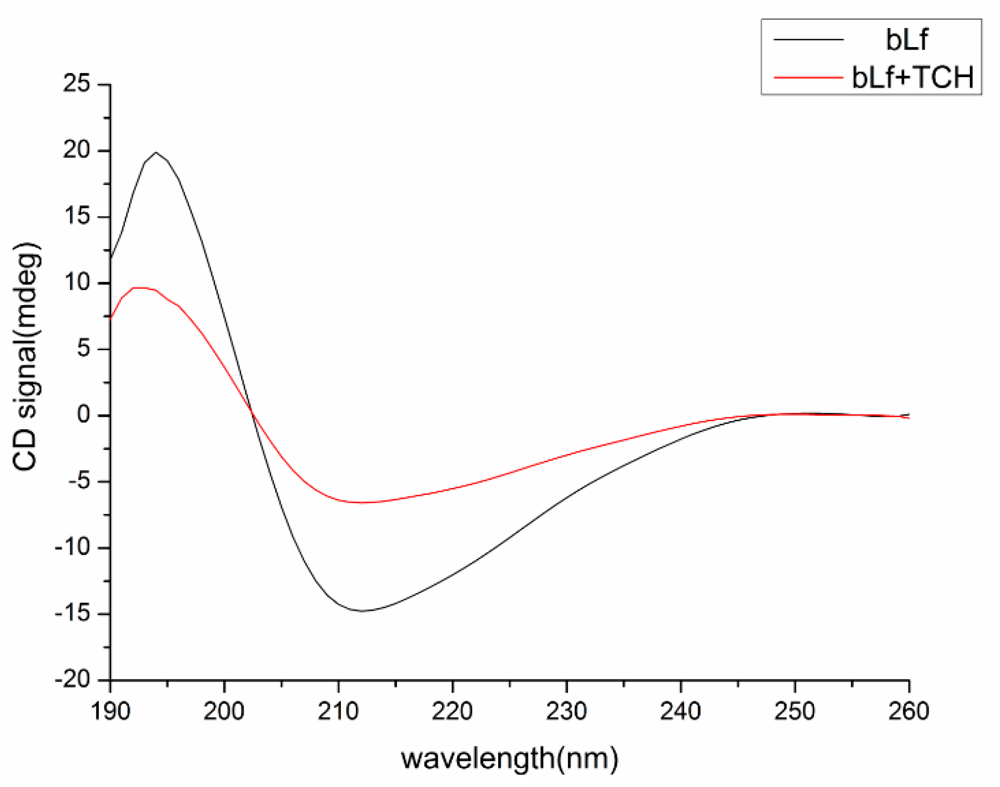 Molecules 23 01900 g005