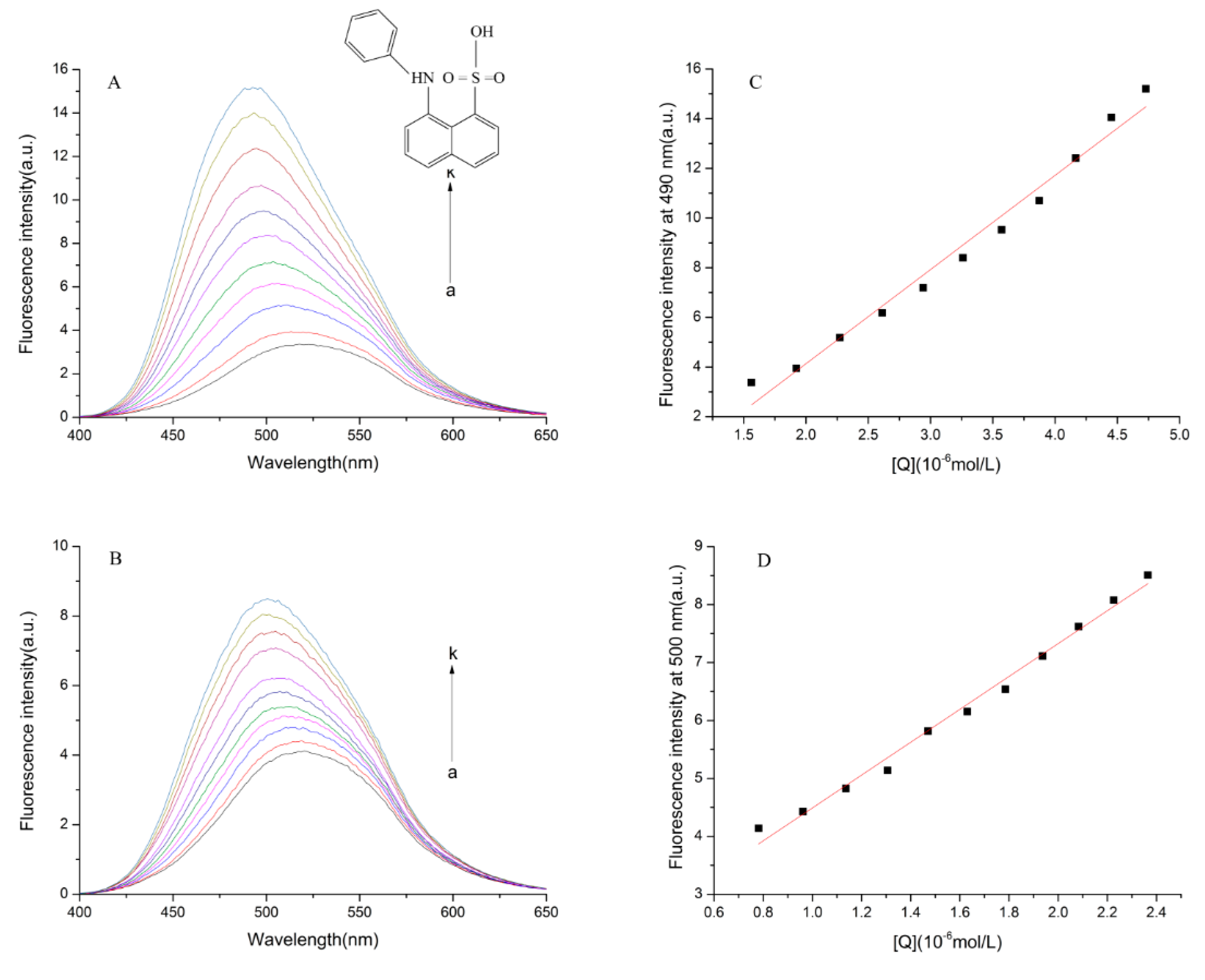 Molecules 23 01900 g007