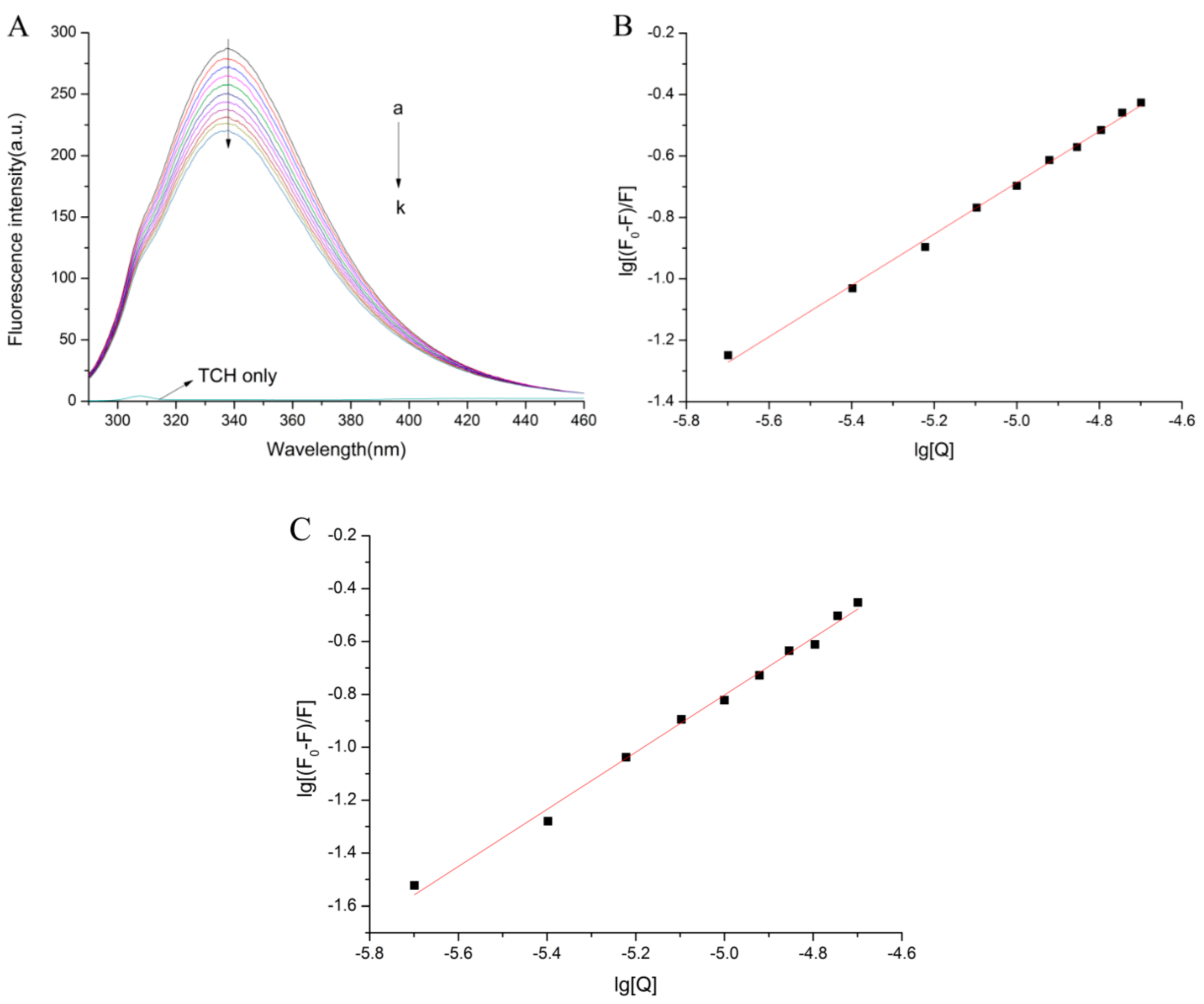 Molecules 23 01900 g009