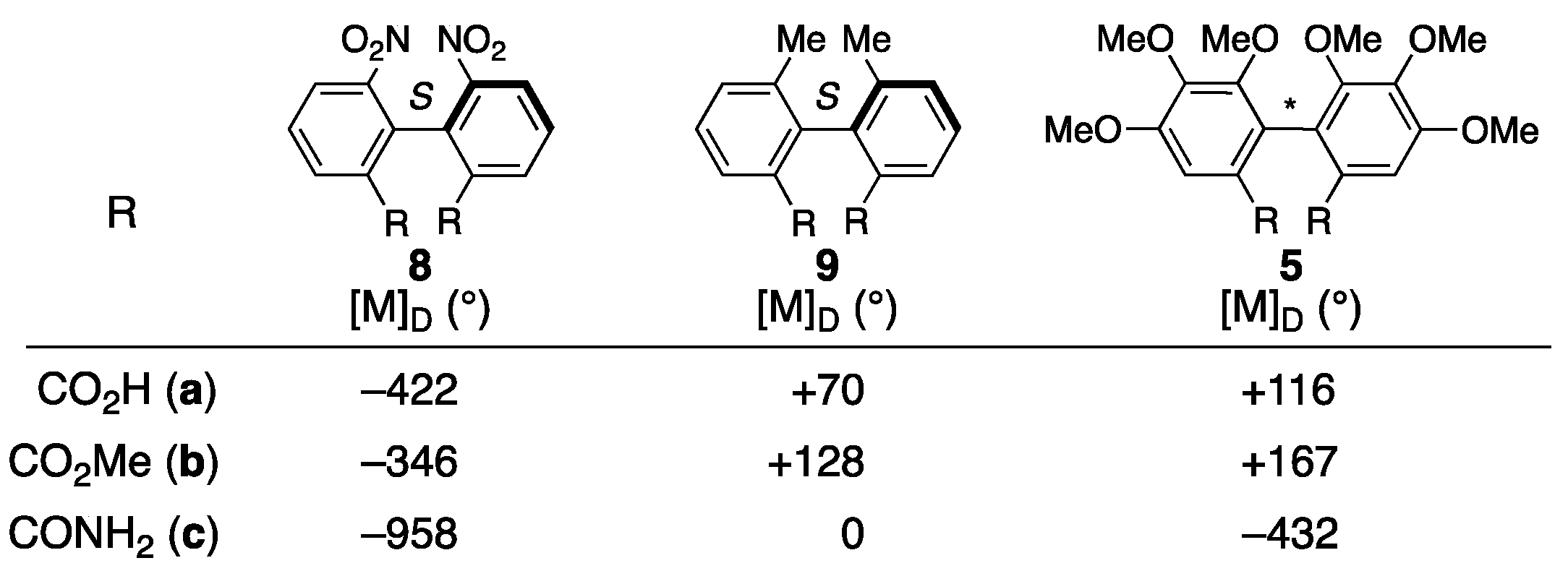 Molecules 23 01901 g004 550