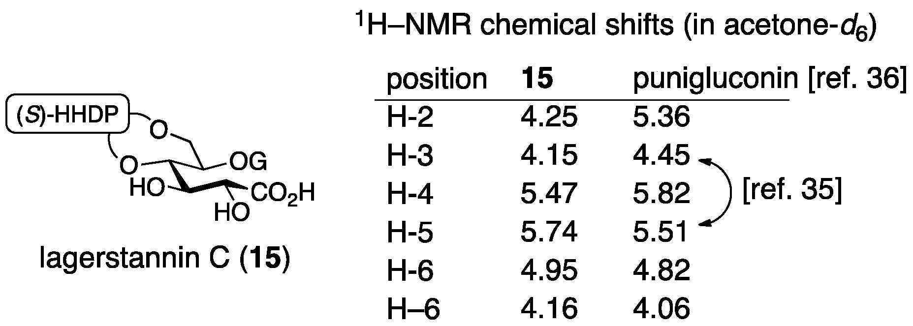 Molecules Free Full Text Structural Revisions In Natural Ellagitannins Html Molecules Free Full Text Structural Revisions In Natural Ellagitannins Html