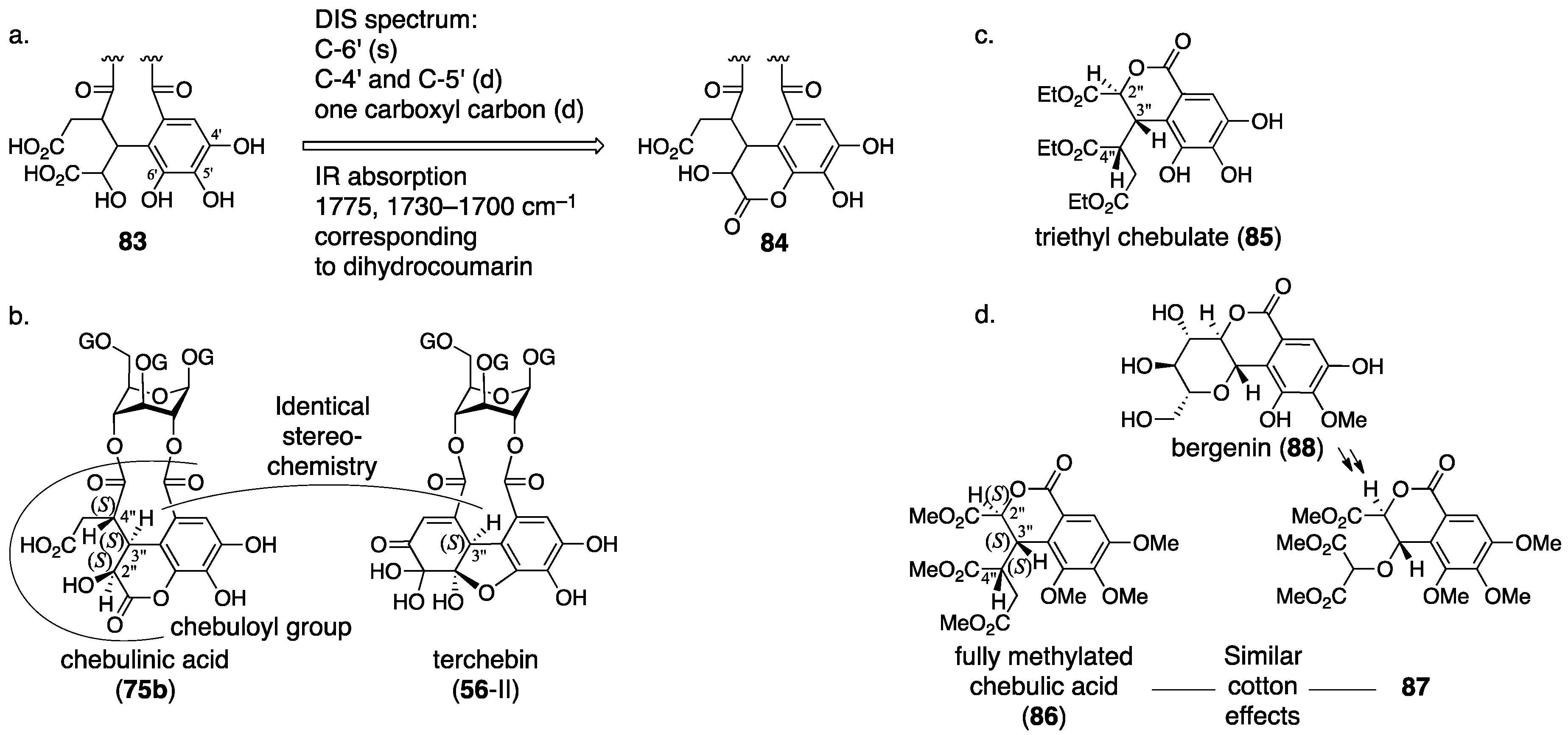 Molecules 23 01901 g033 550