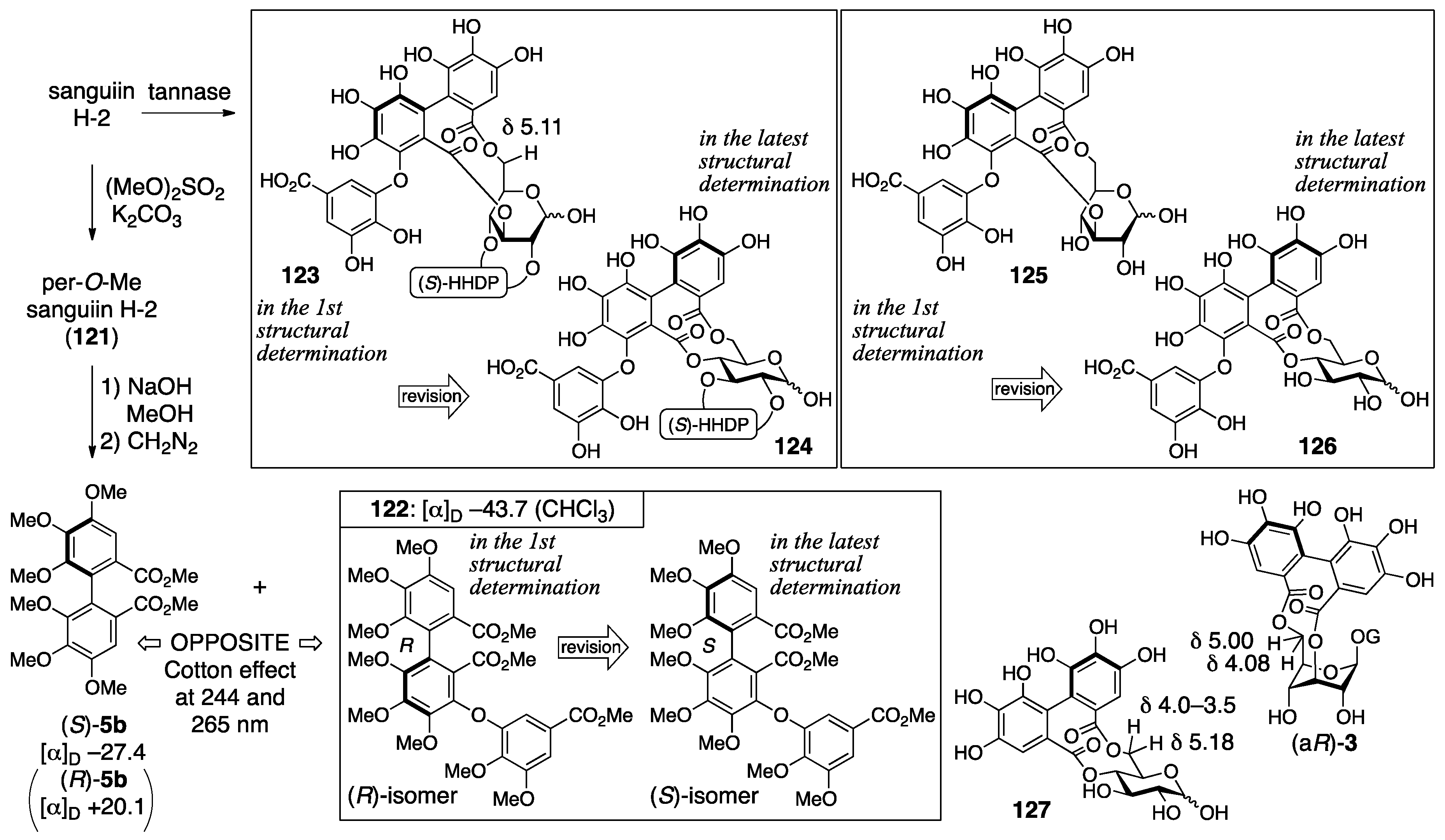 Molecules 23 01901 g044 550