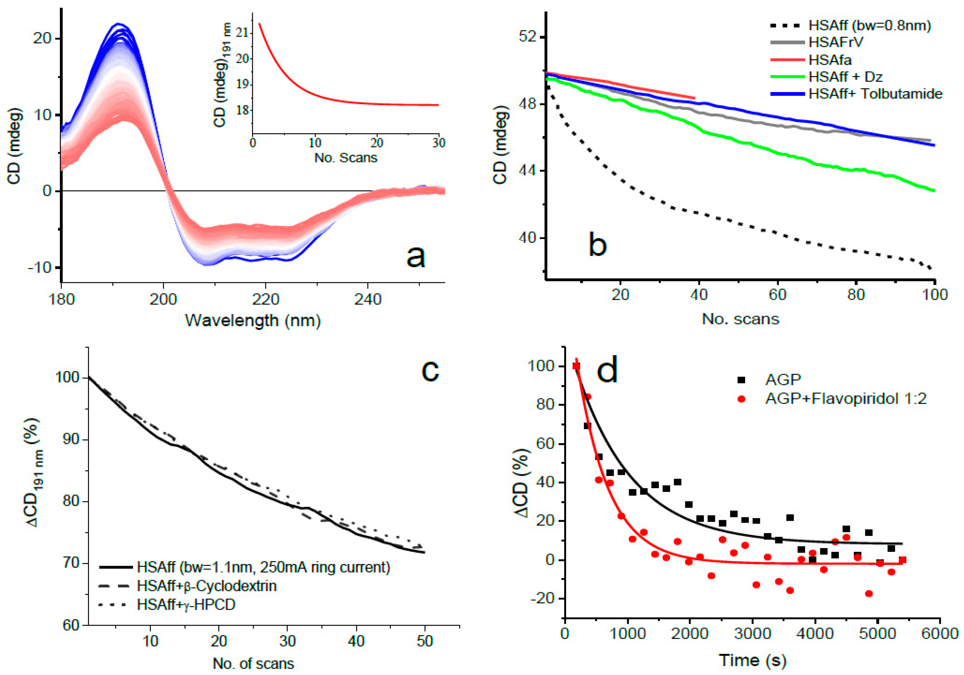 Molecules 23 01906 g002 Molecules 23 01906 g002