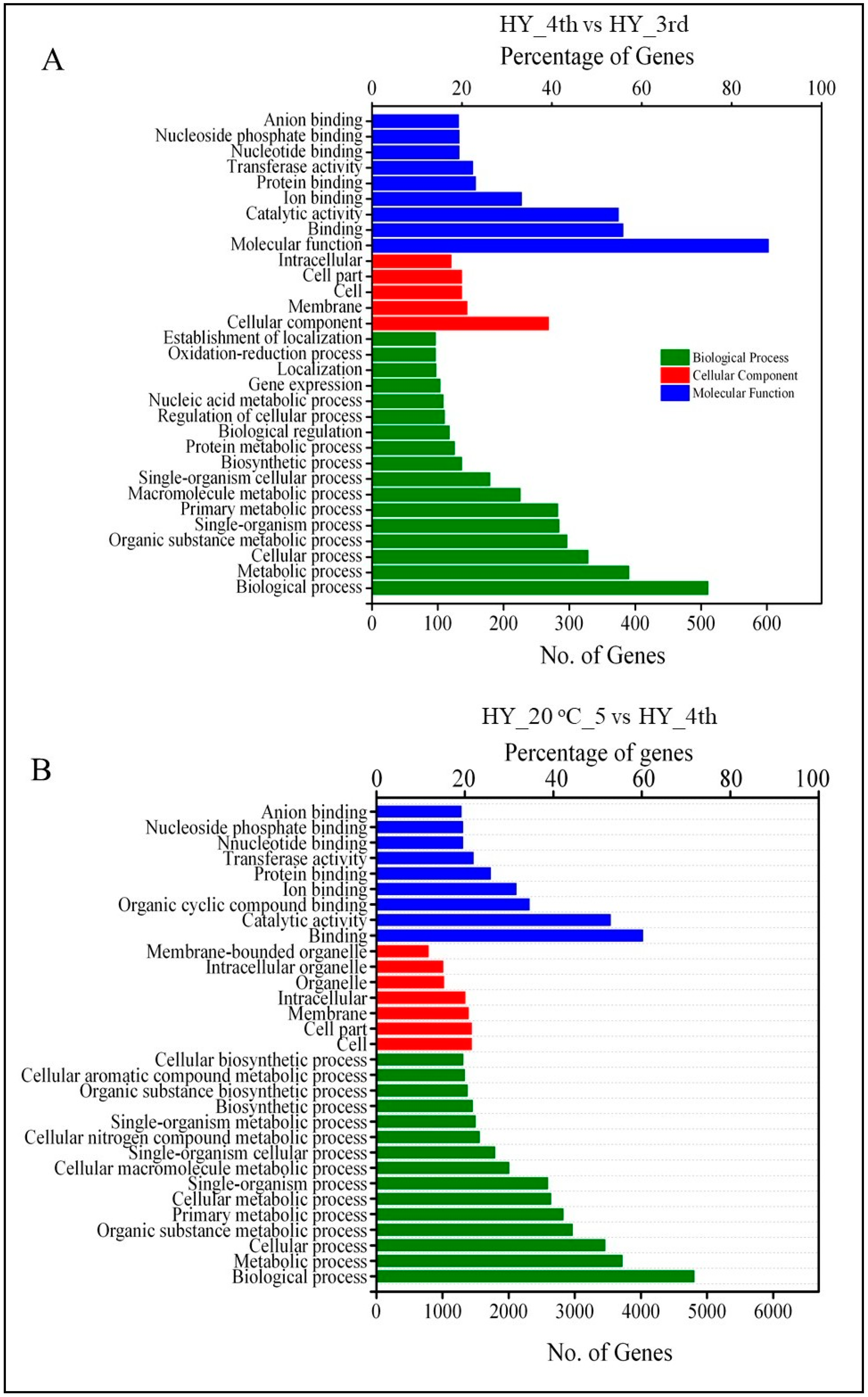Molecules 23 01908 g003