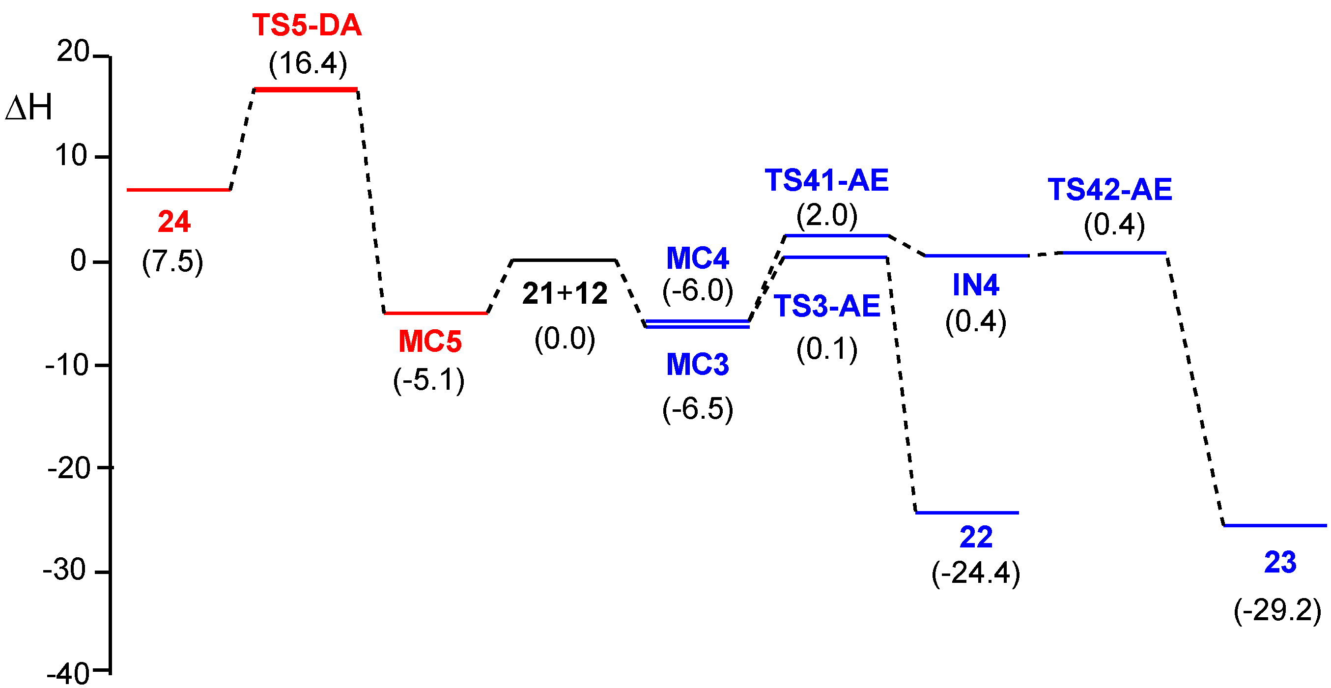 Molecules 23 01913 g004