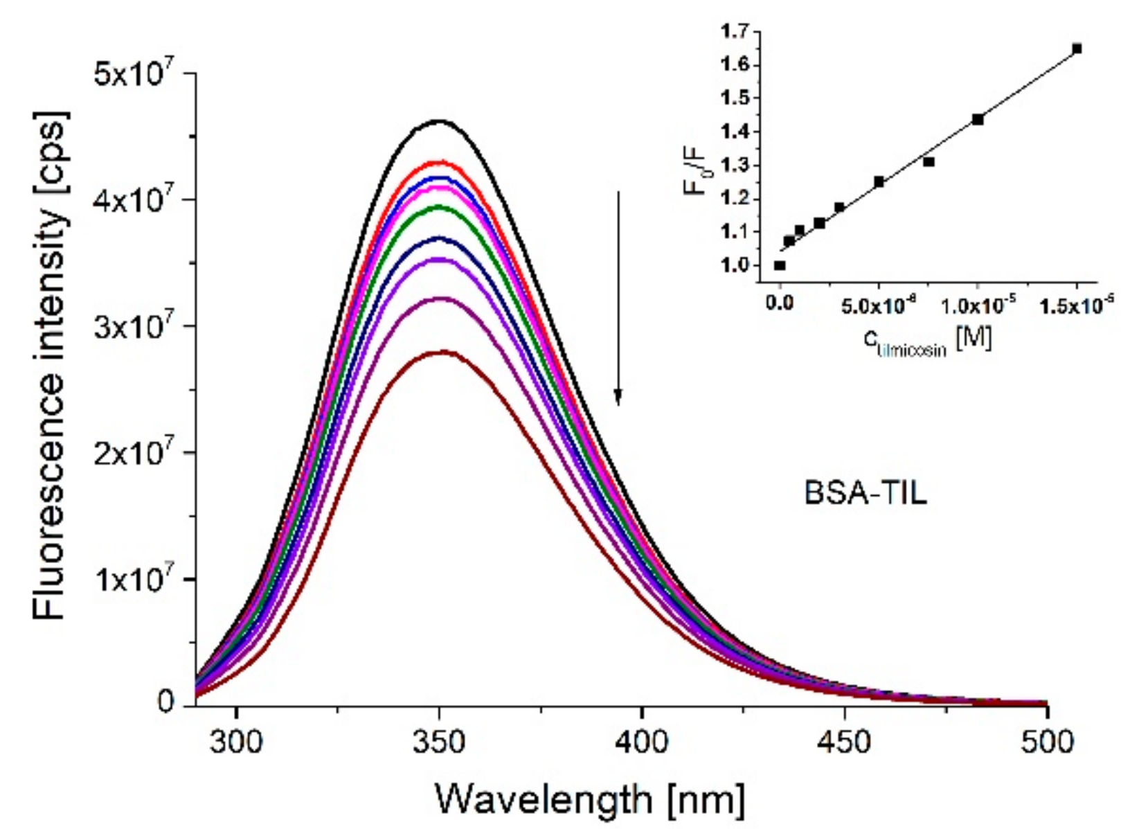 Molecules 23 01915 g003 550