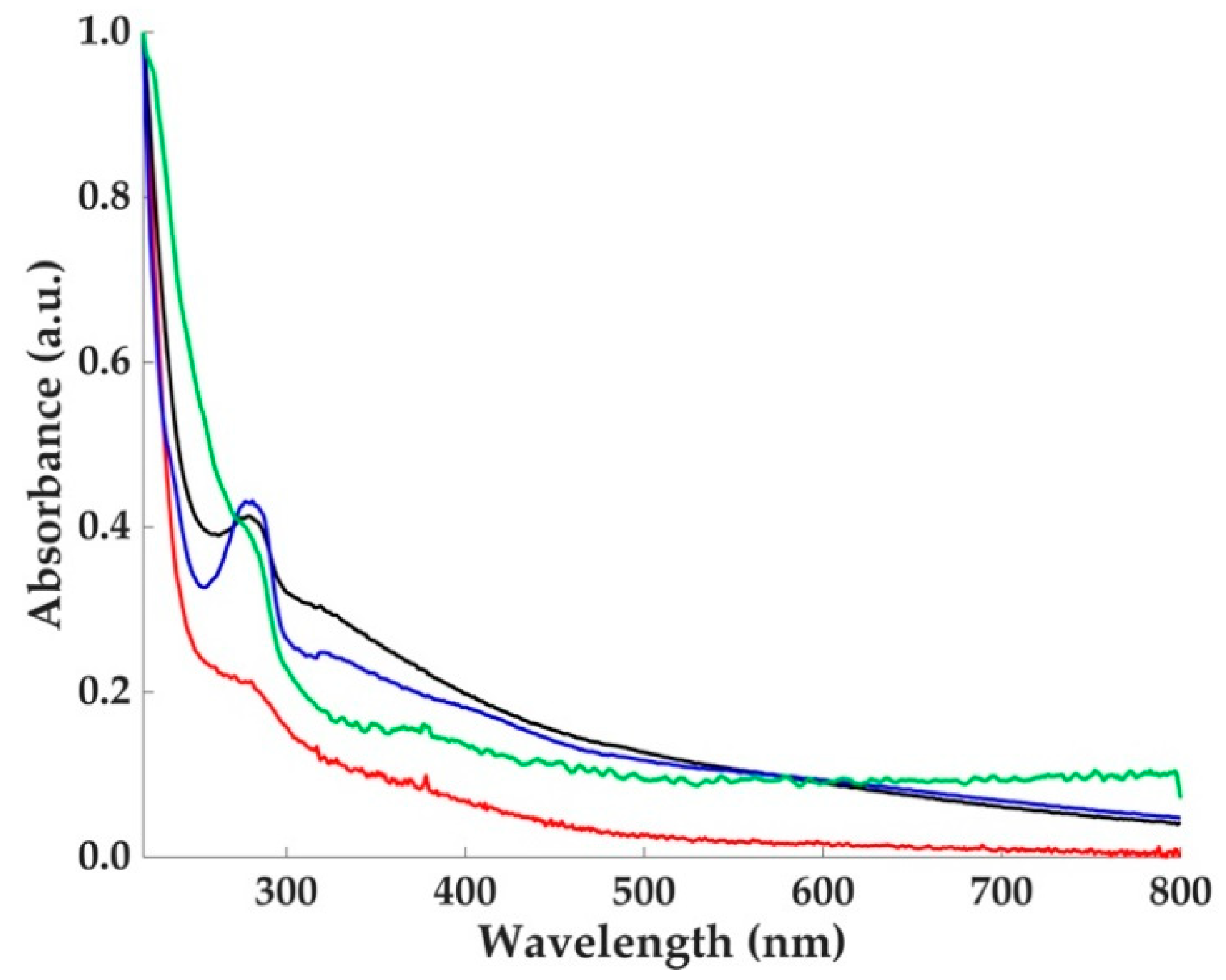 Molecules 23 01916 g002