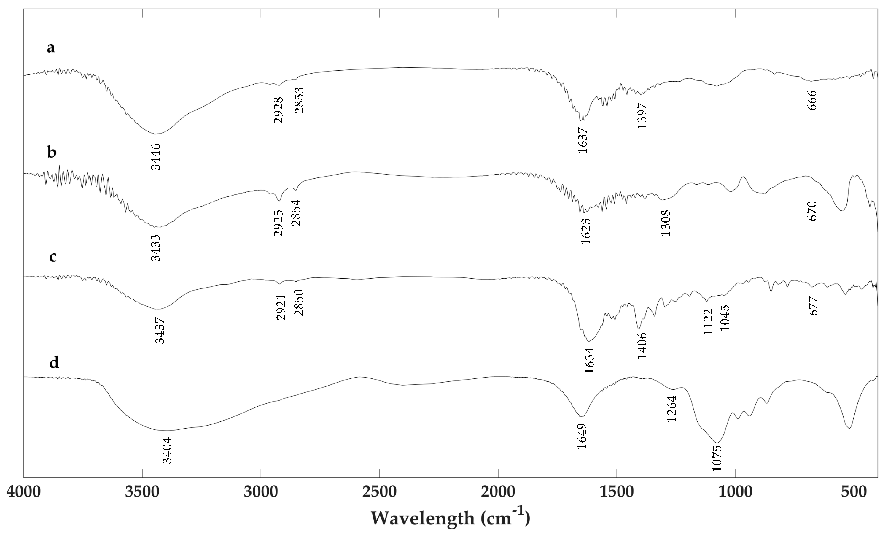 Molecules 23 01916 g003