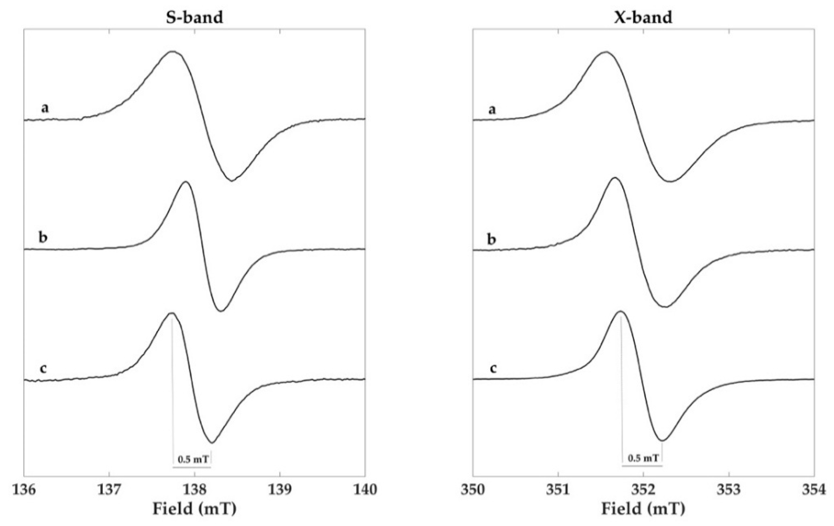 Molecules 23 01916 g004