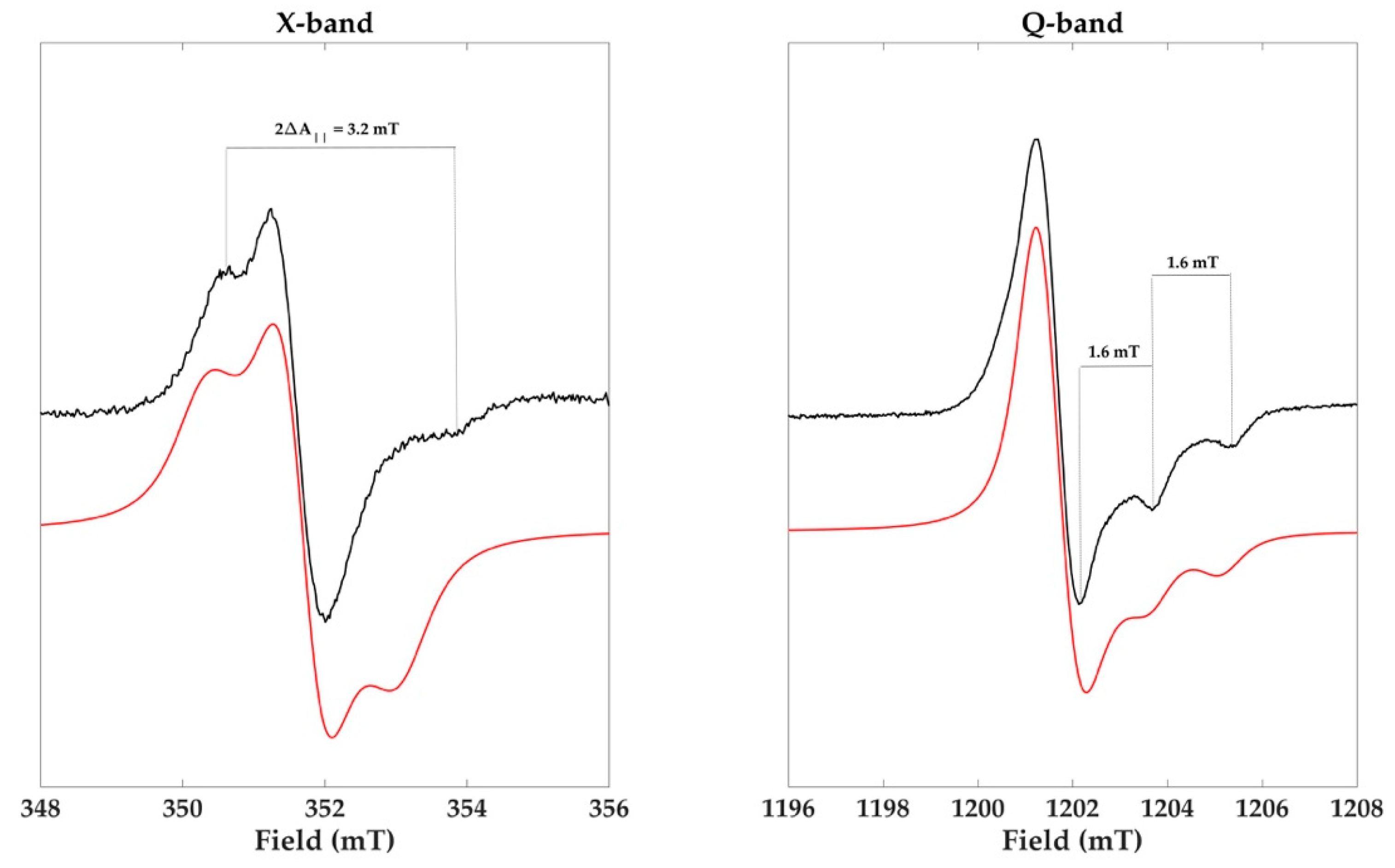 Molecules 23 01916 g005