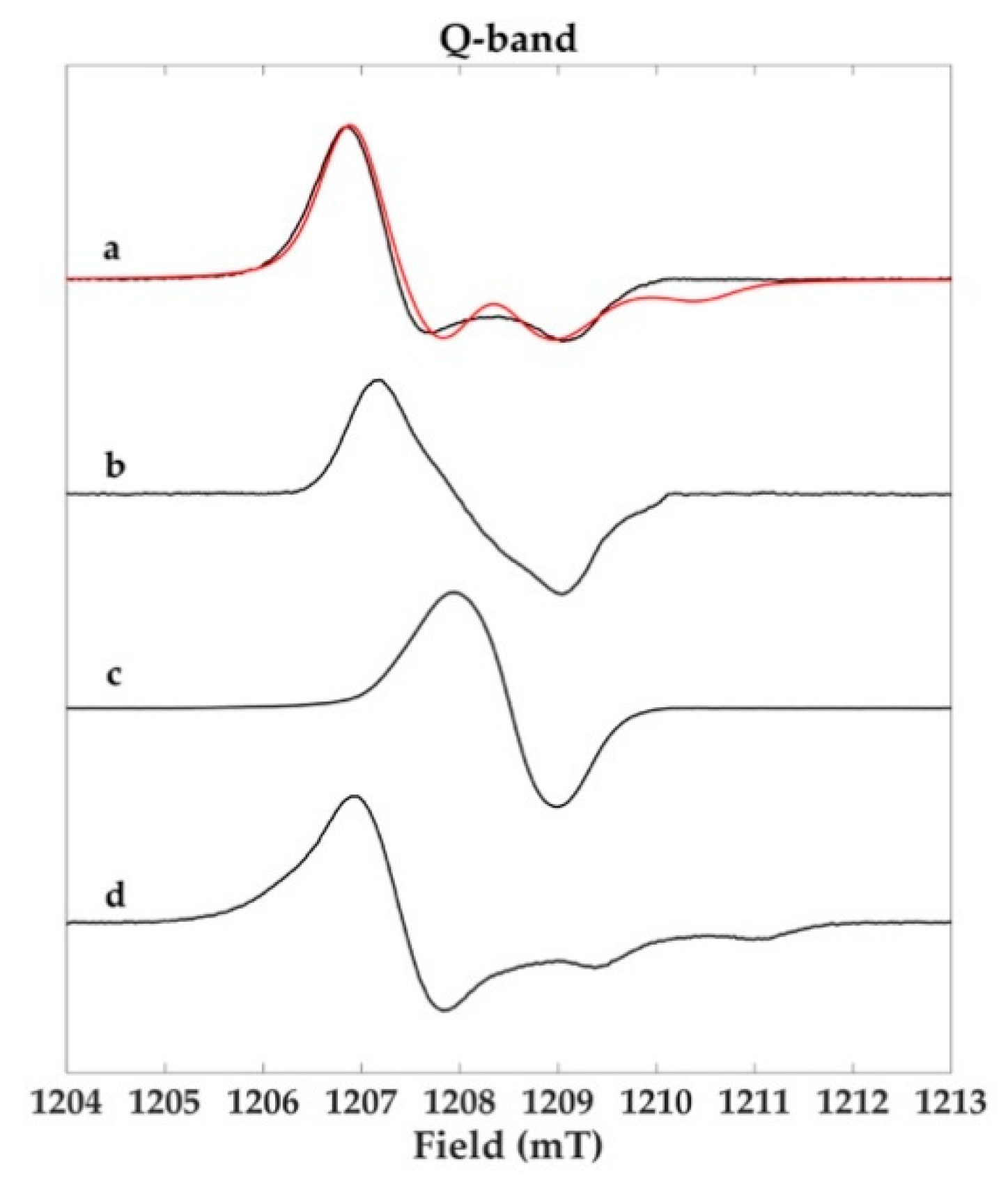 Molecules 23 01916 g006