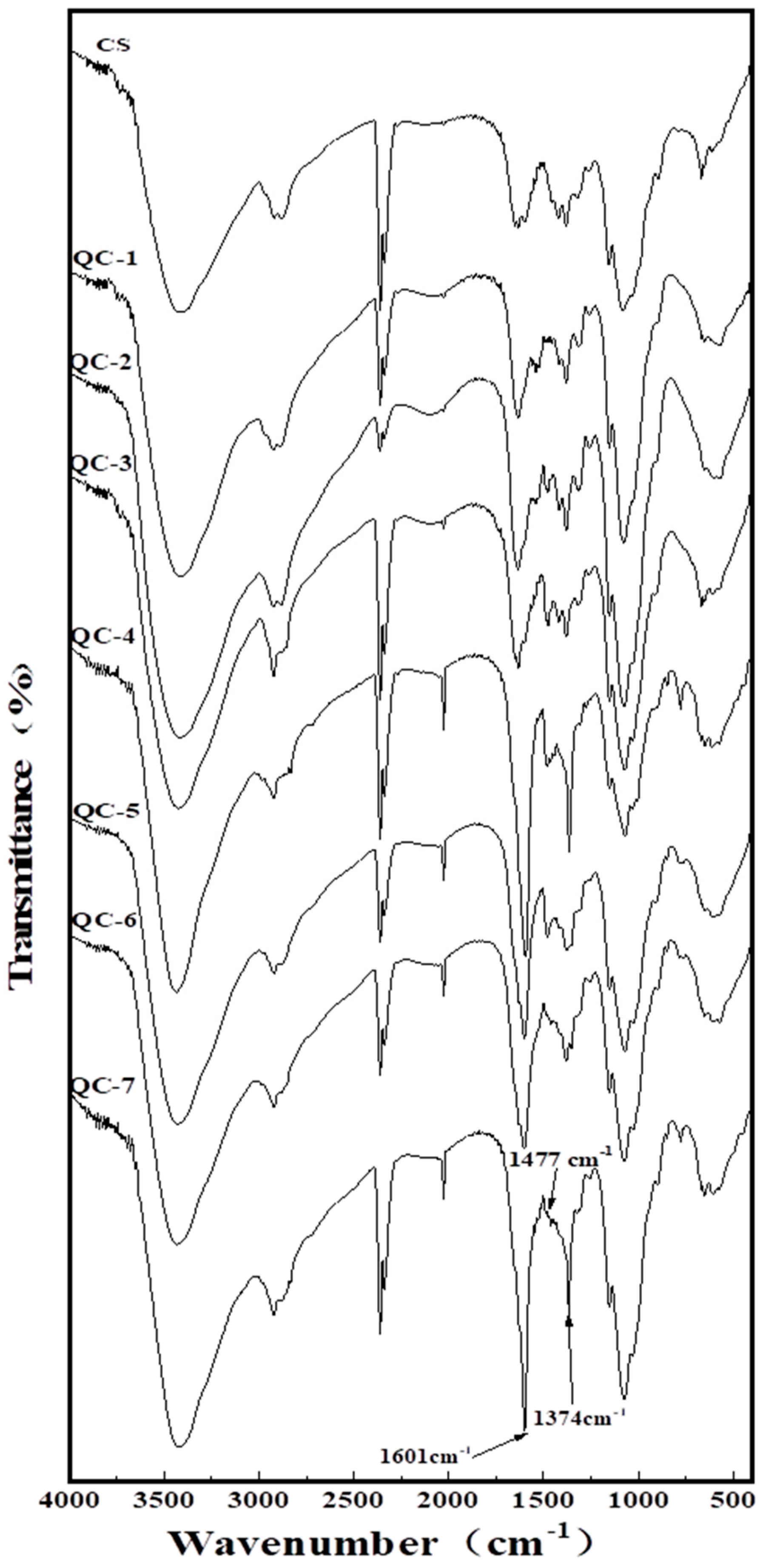 Molecules 23 01921 g001 Molecules 23 01921 g001
