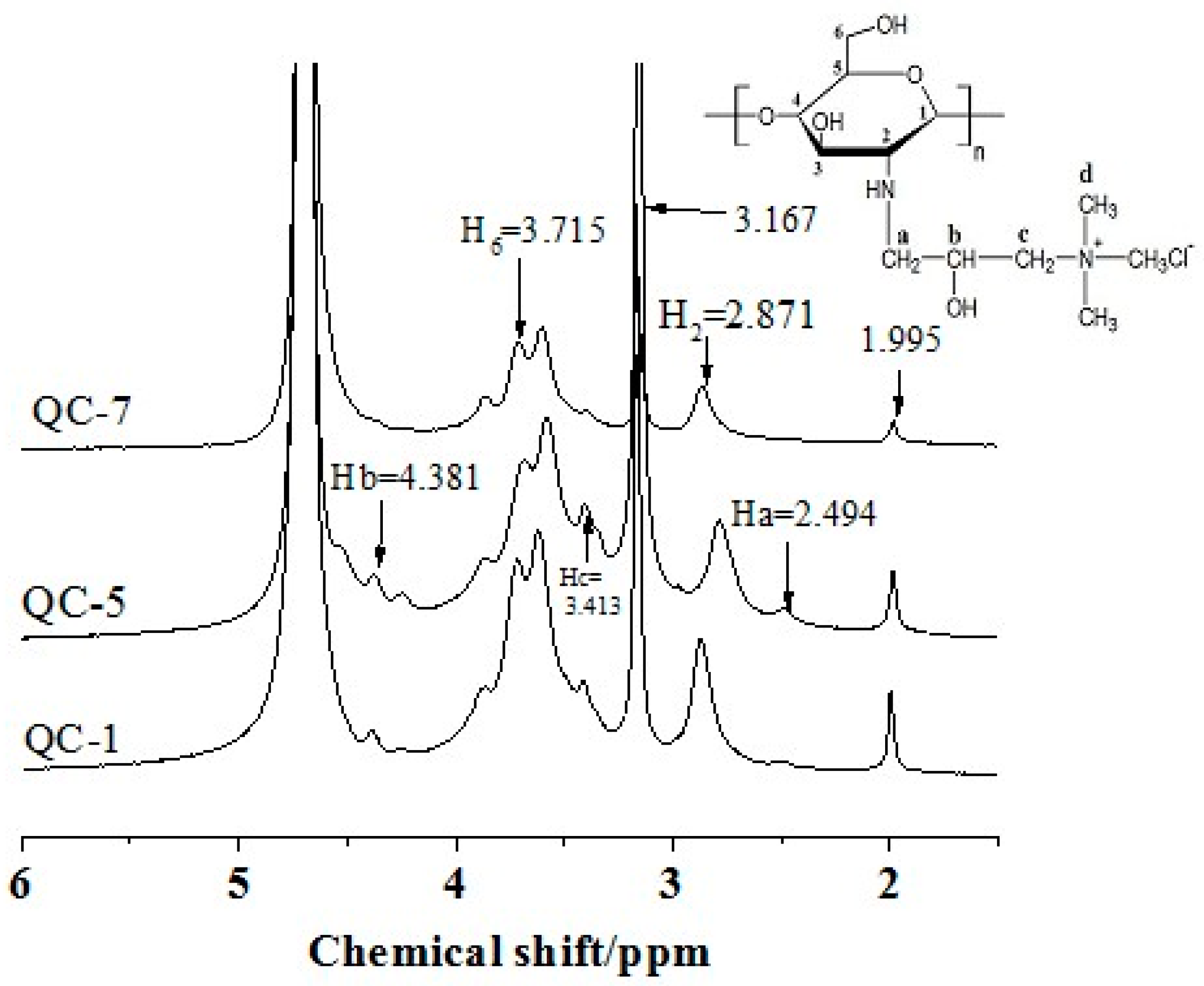 Molecules 23 01921 g002 Molecules 23 01921 g002