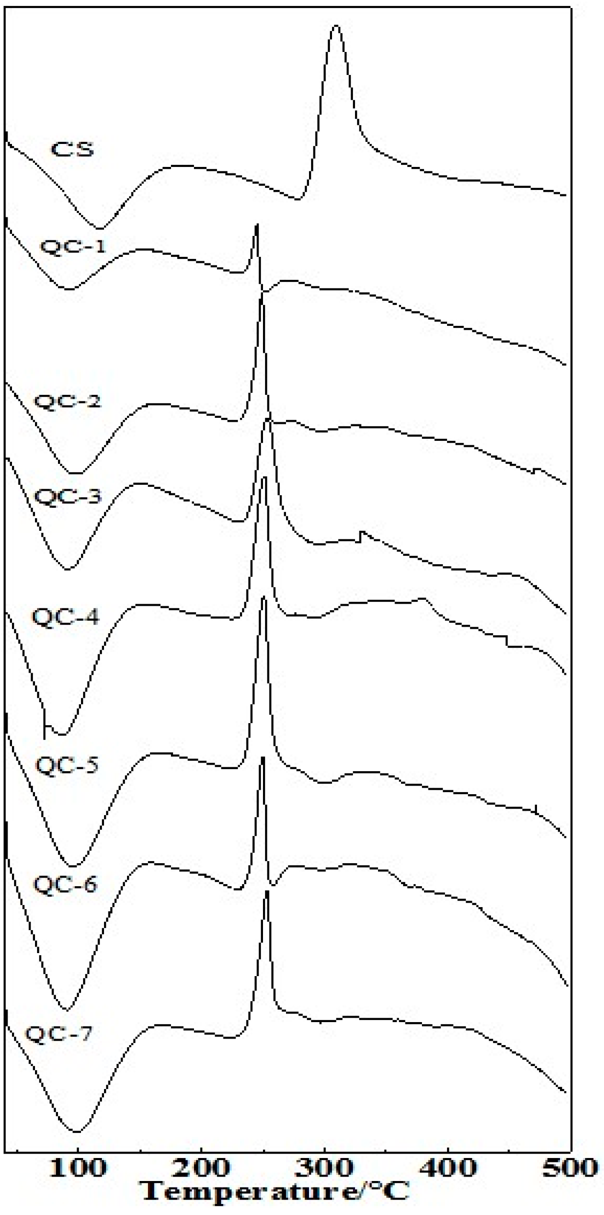 Molecules 23 01921 g004 Molecules 23 01921 g004