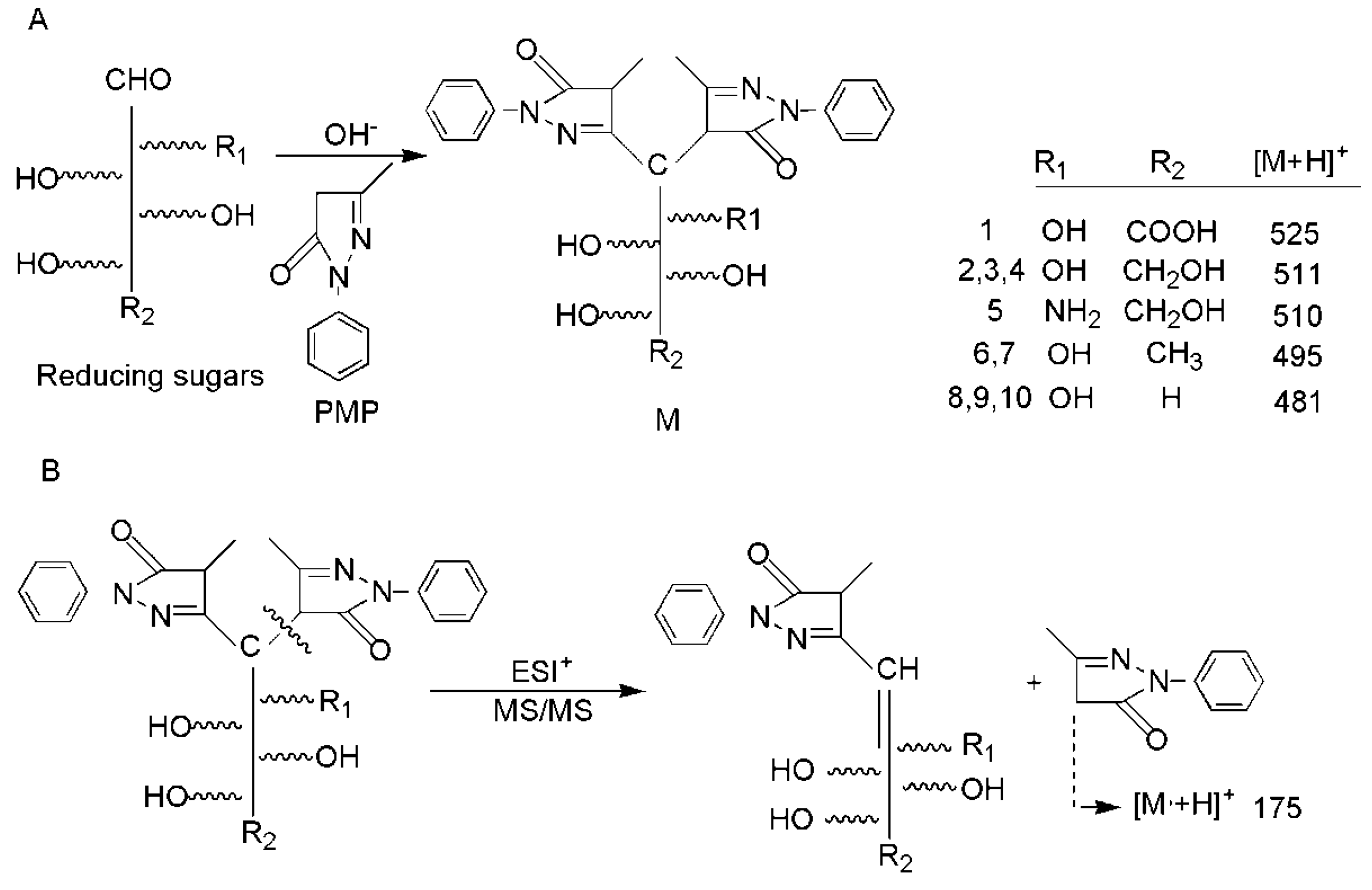 Molecules 23 01924 g001 550
