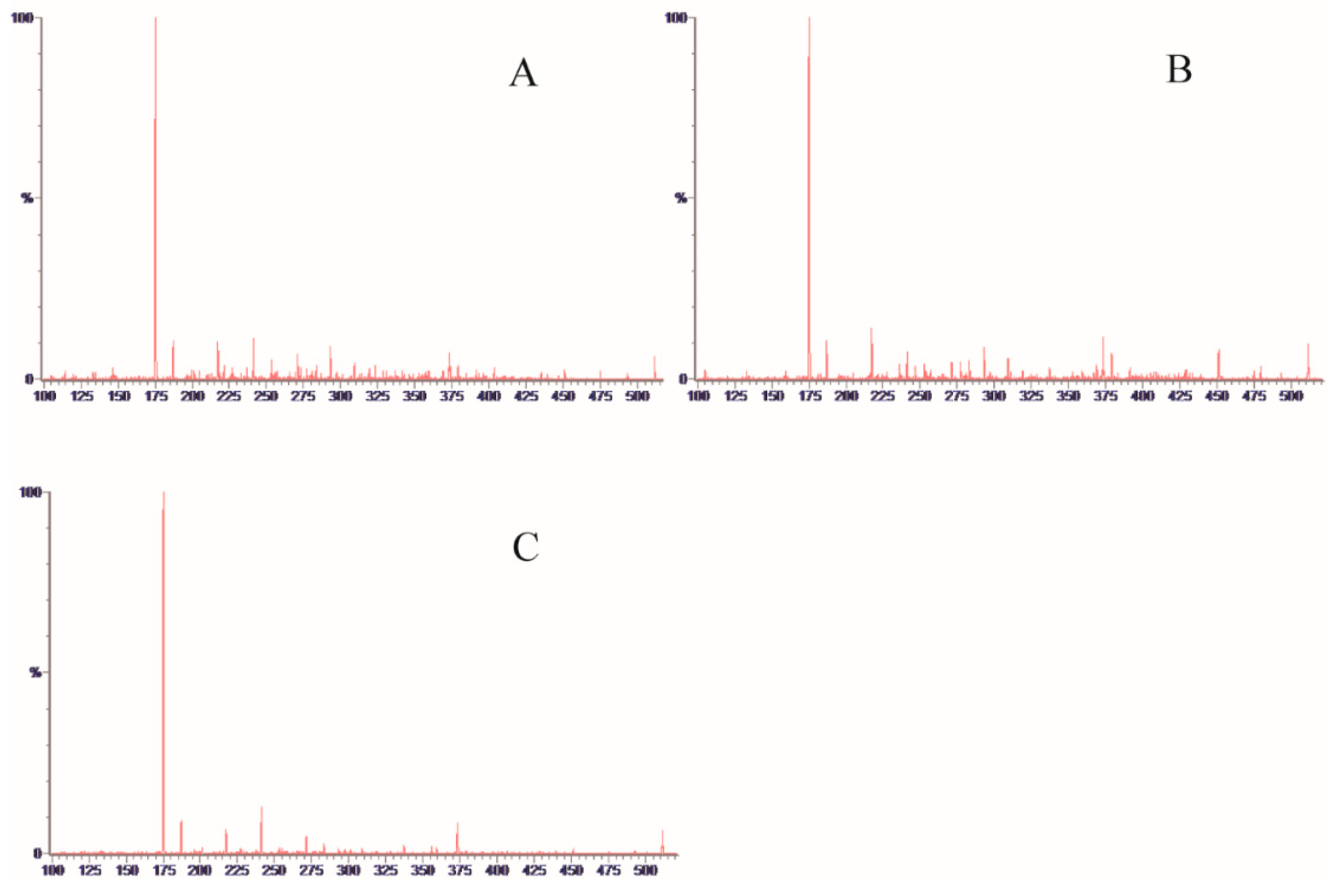 Molecules 23 01924 g002 550