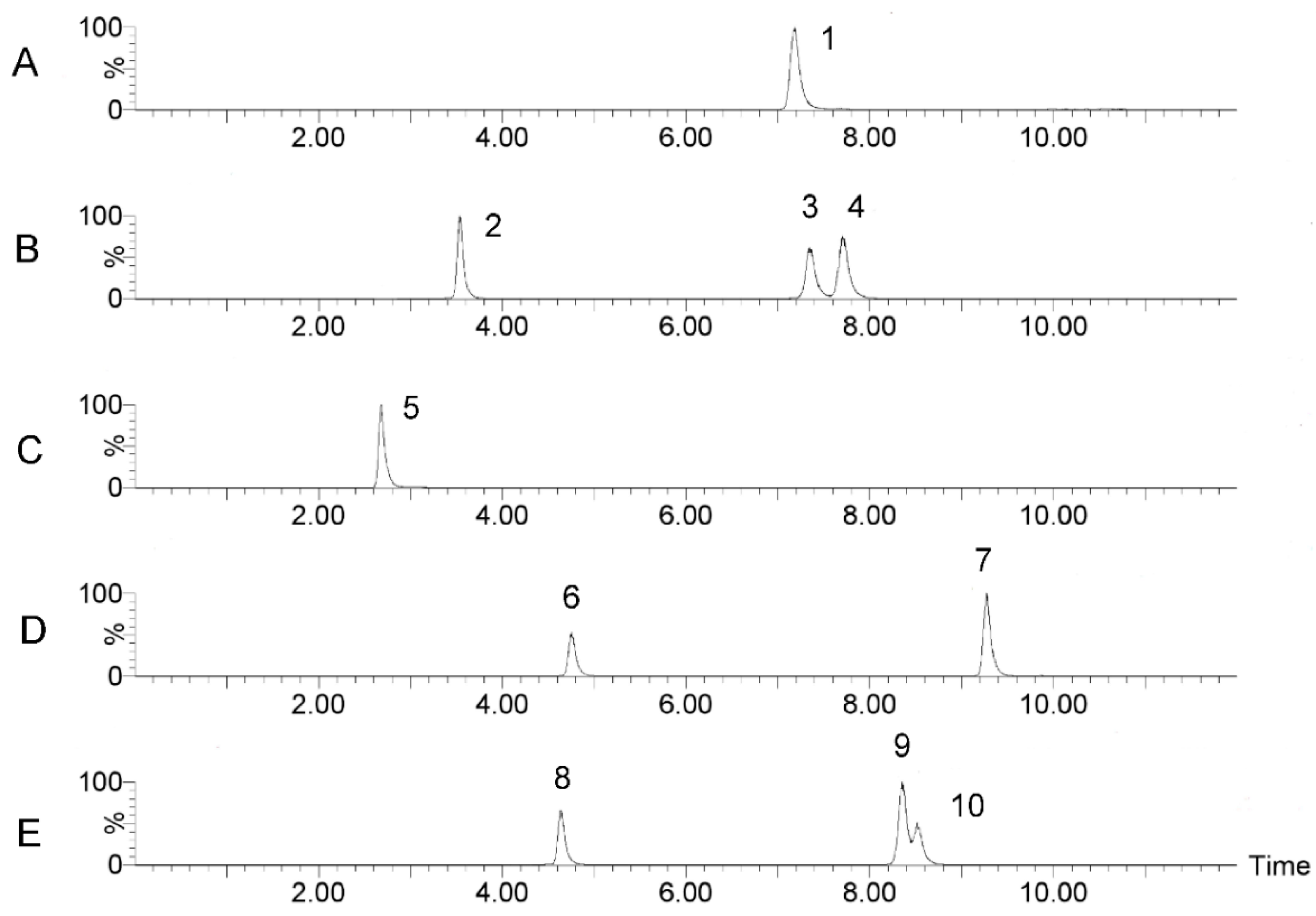 Molecules 23 01924 g003 550