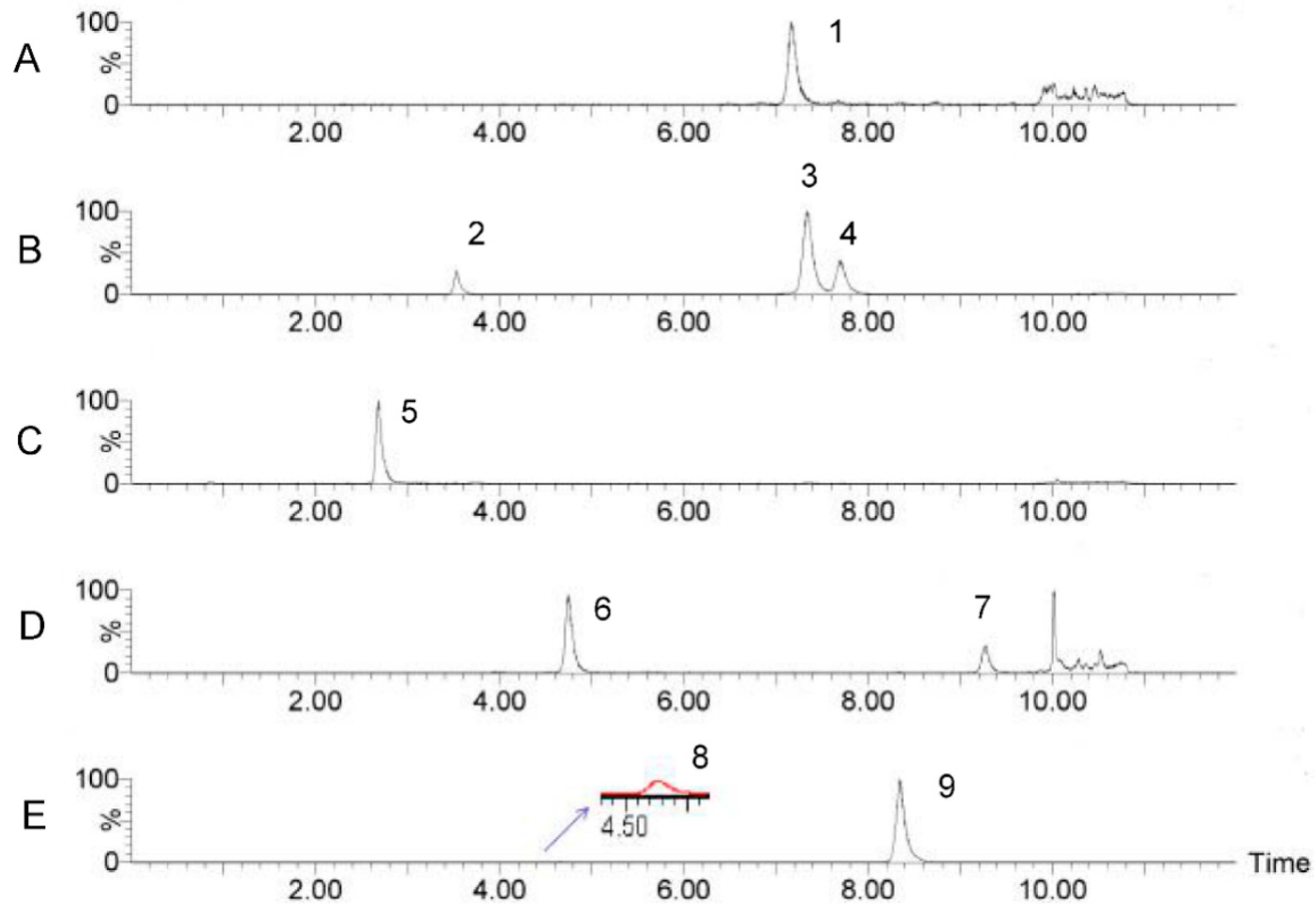 Molecules 23 01924 g004 550