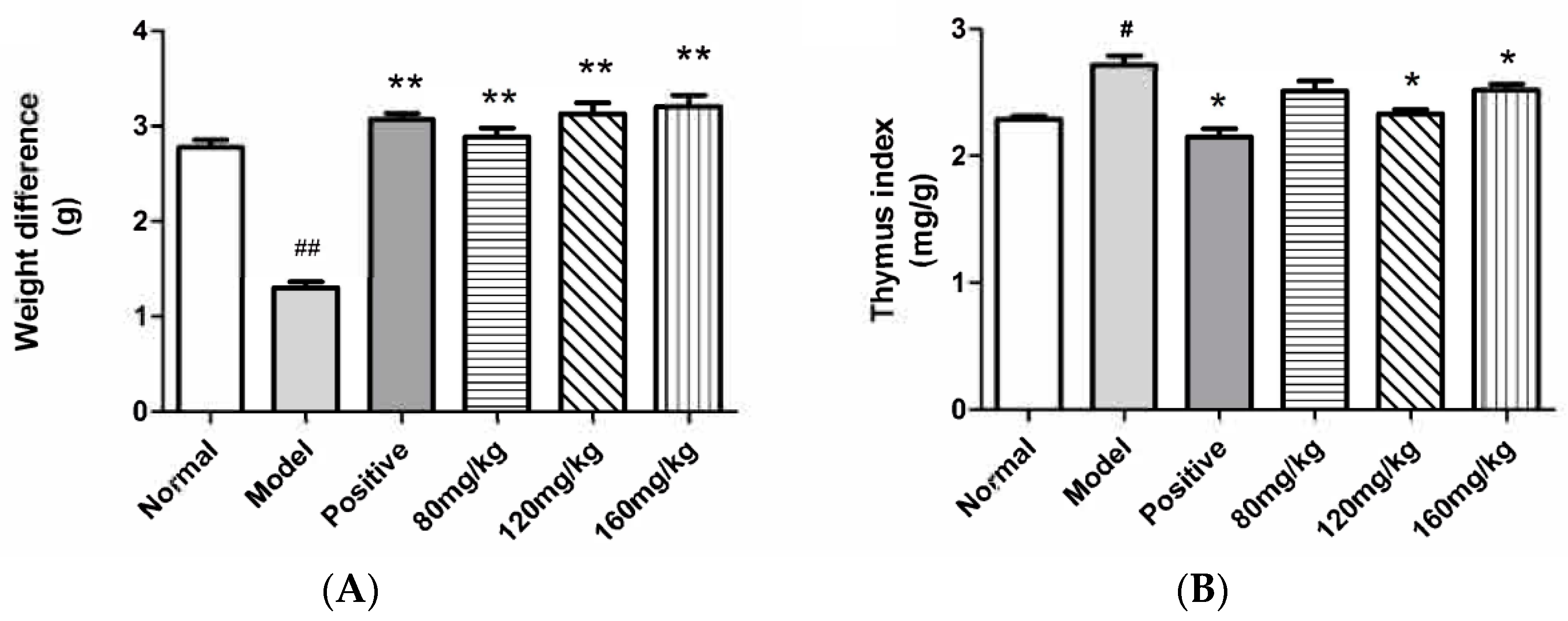 Molecules 23 01924 g005 550