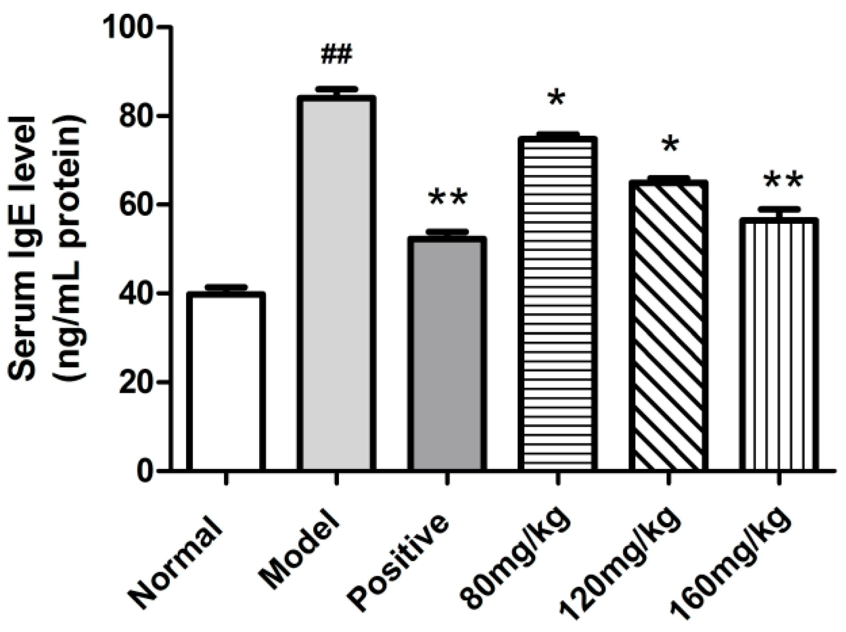 Molecules 23 01924 g006 550