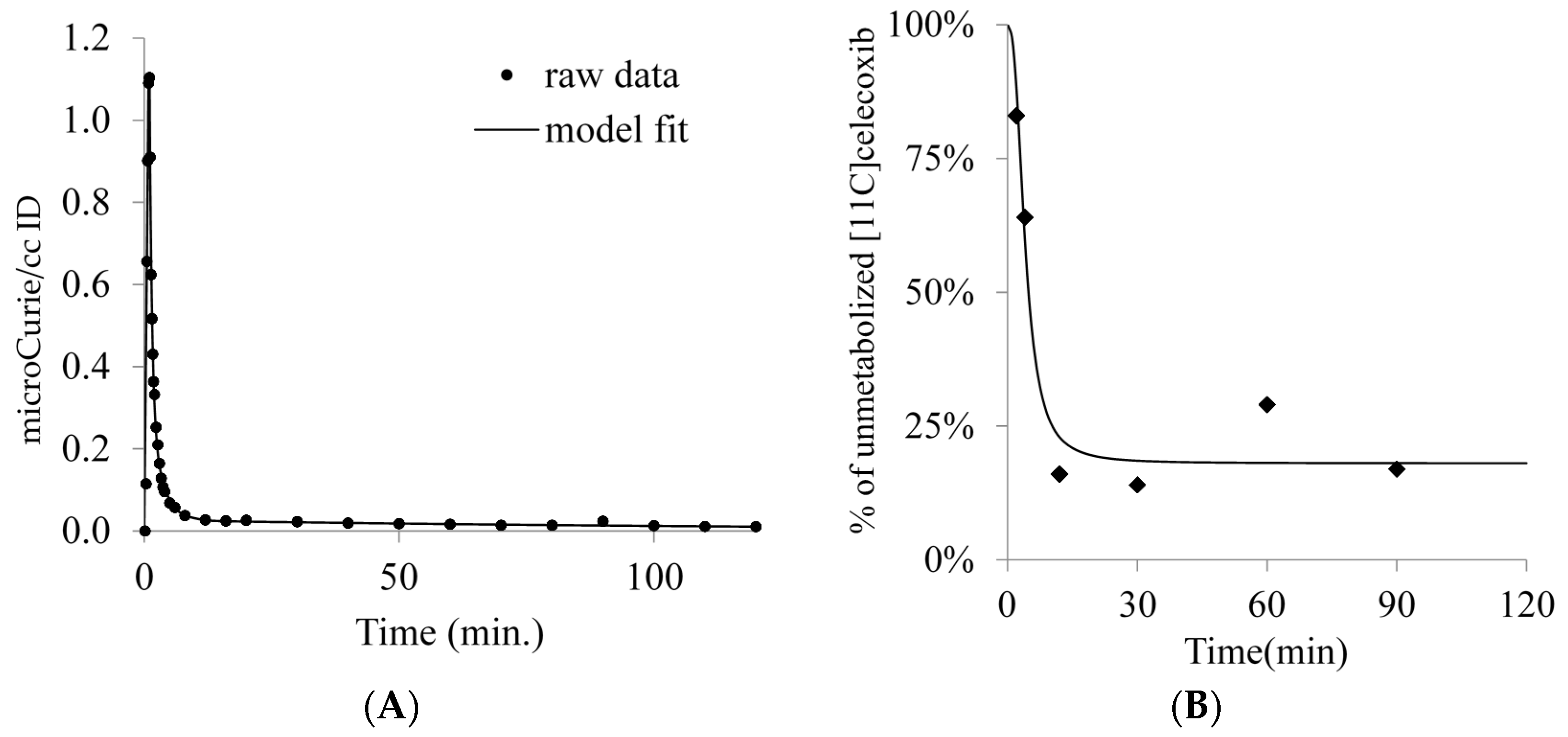 Molecules 23 01929 g004
