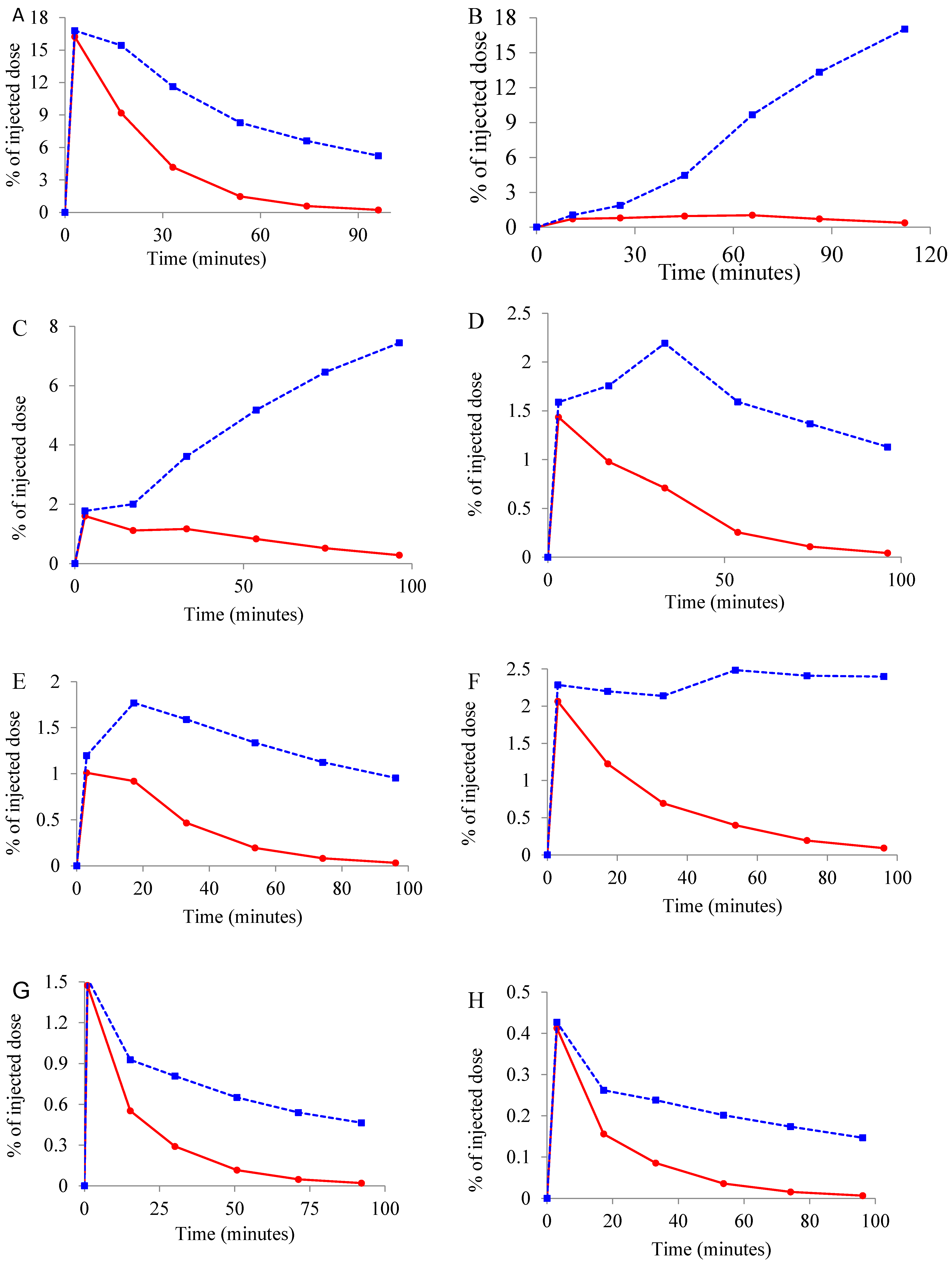 Molecules 23 01929 g007