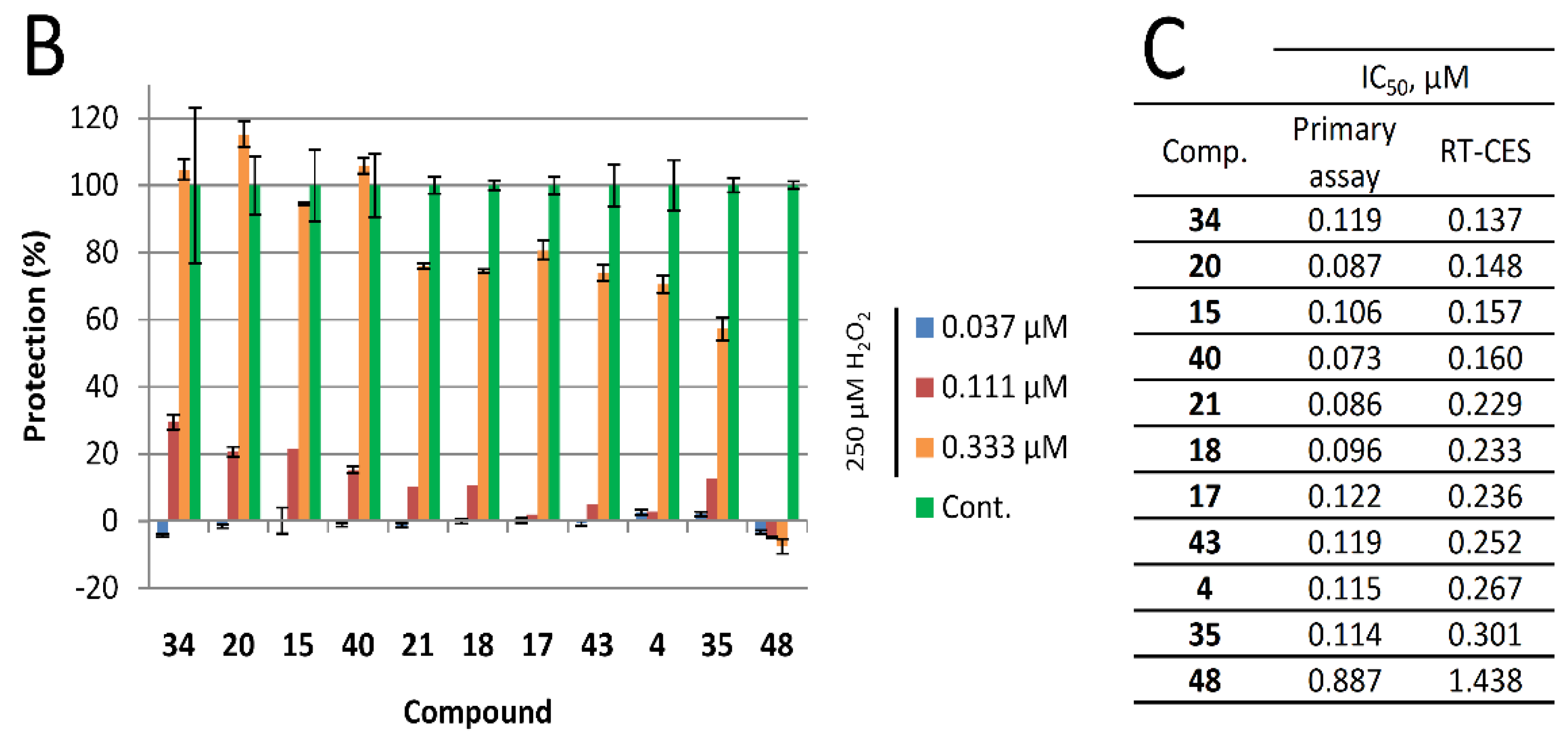 Molecules 23 01934 g003b