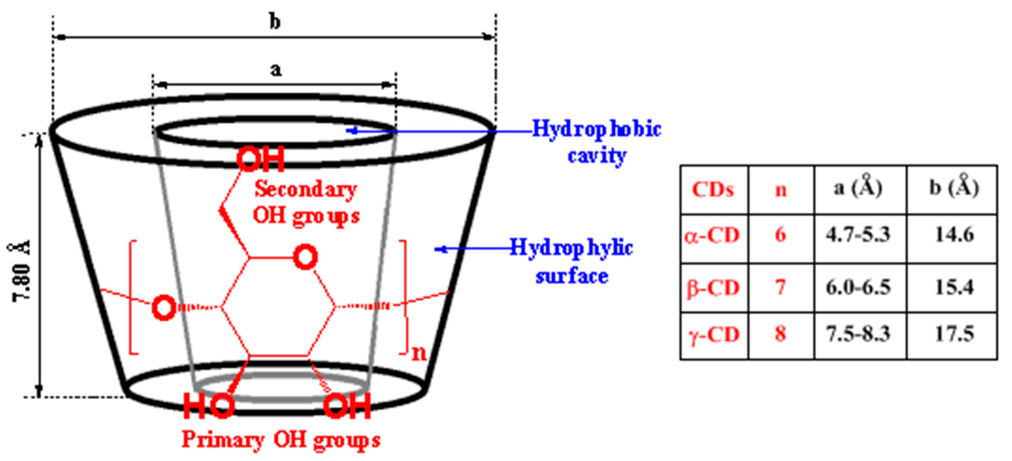 Molecules 23 01936 g003