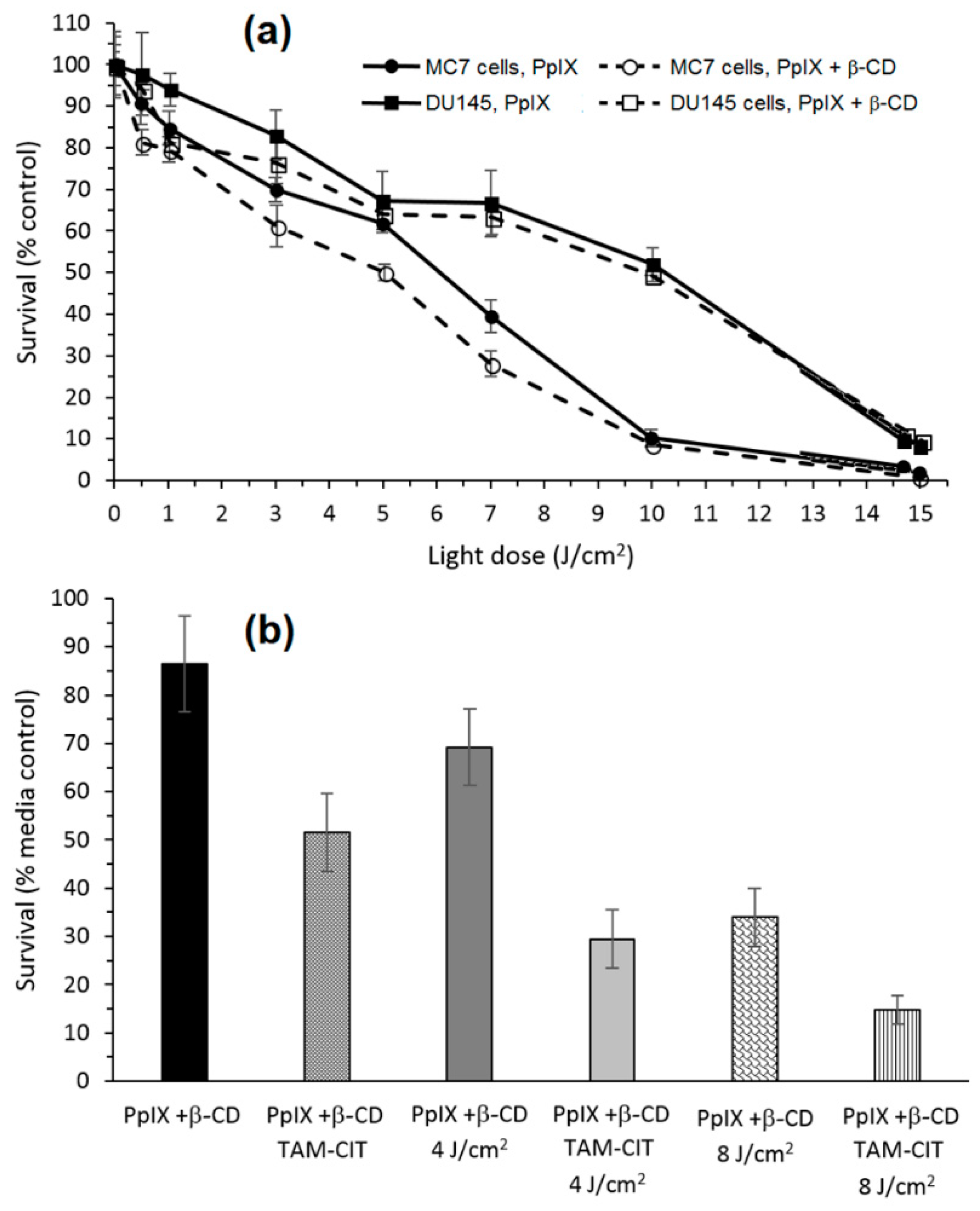 Molecules 23 01936 g026